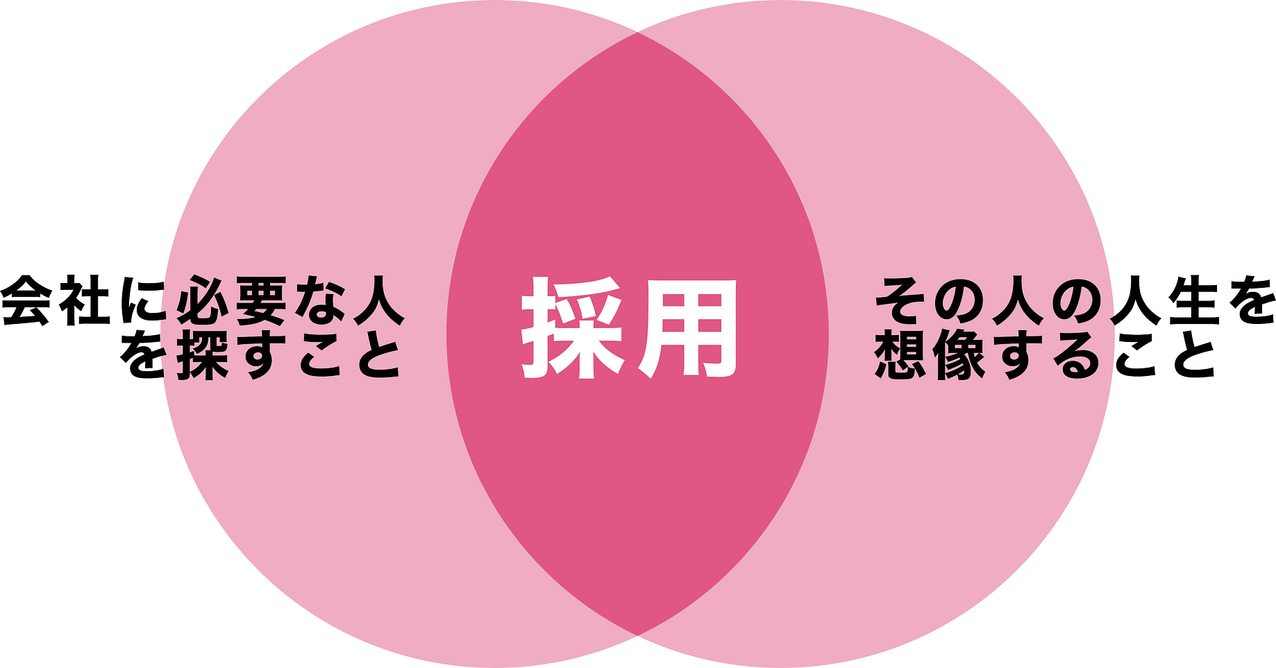 採用 とは何か 最近 採用ブランディング とか 採用アドベントカレンダー とか 採用勉強会開 By Yuka Iwasaki Medium