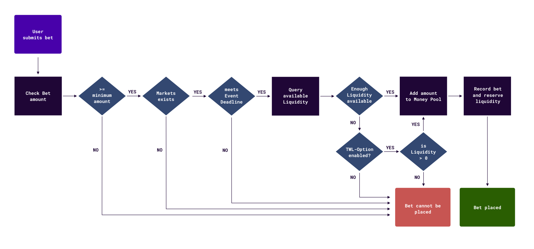 What Is Kineko KKO What Is Kineko Token What Is KKO Token