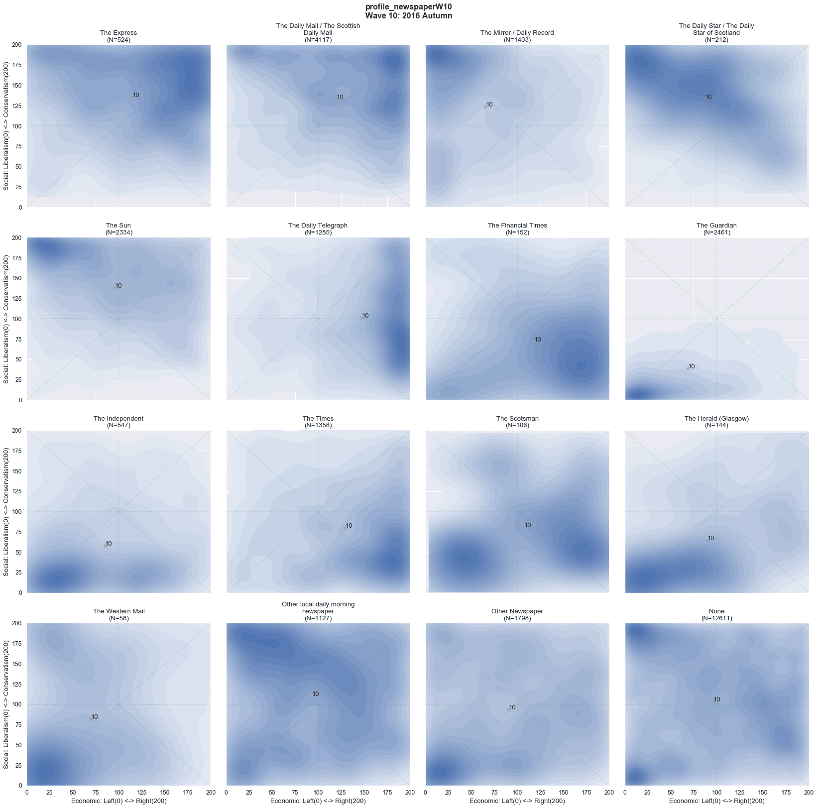 The Metrics Meta Game As The Stewards Of Good Data Practice By Randy Au Towards Data Science