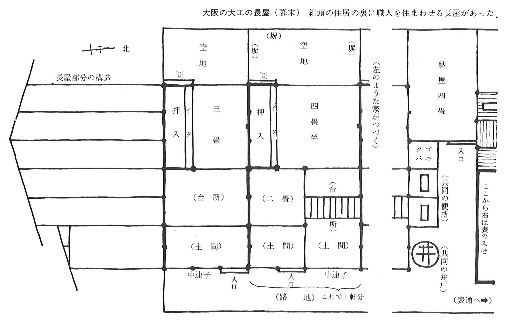 ドメスティック ディスタンス 人間のふるまいと衛生の尺度 046 08 特集 距離のポリティクス By 須崎文代 建築討論 Medium ドメスティック ディスタンス 人間のふるまいと衛生の尺度 046 08 特集 距離のポリティクス By 須崎文代 建築討論 Medium
