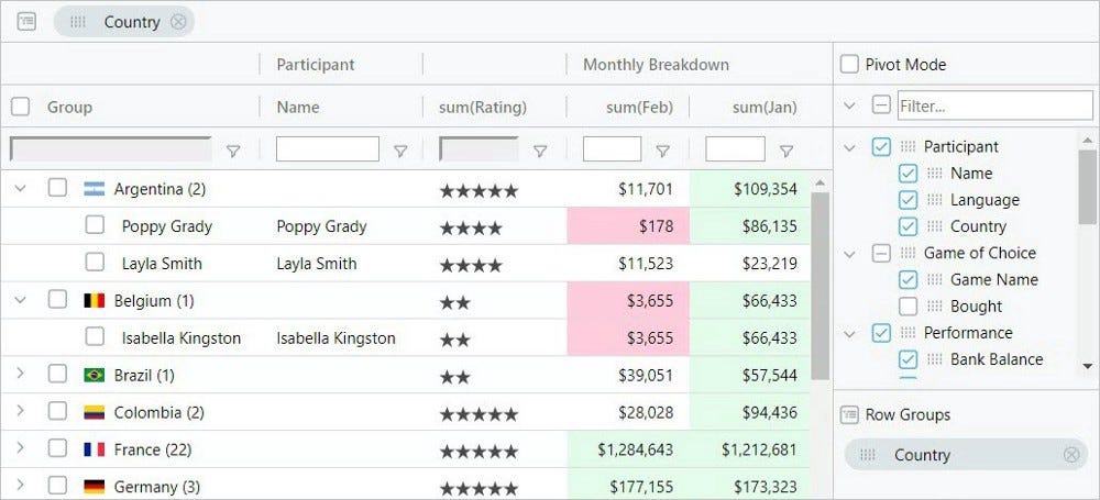 23 Javascript Framework Table Grid