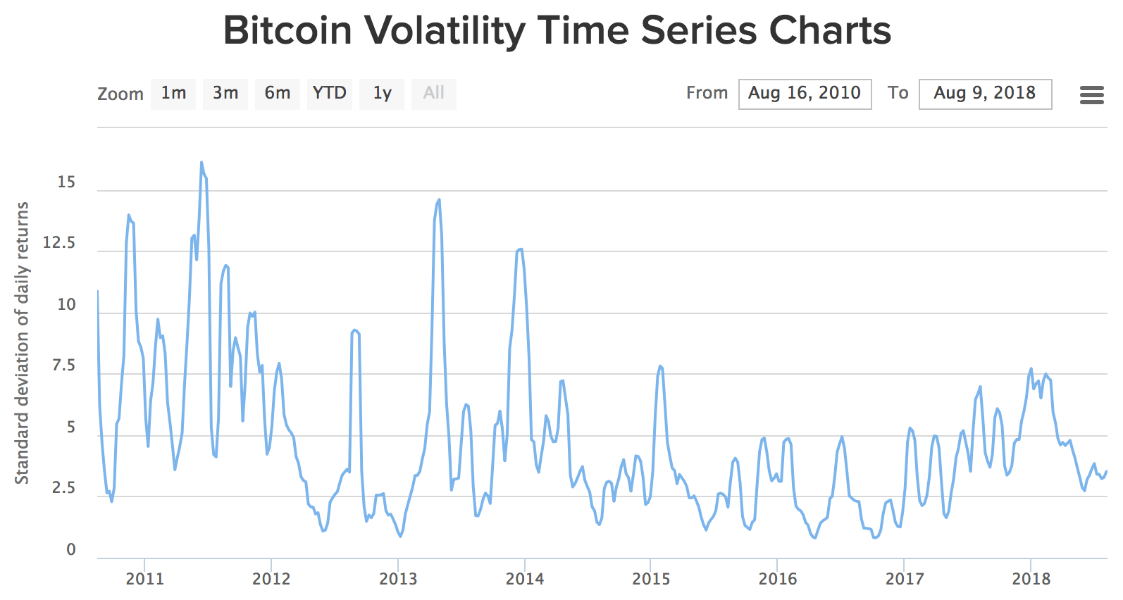 Bitcoin Risk How You Can Manage It Sfox Edge - 