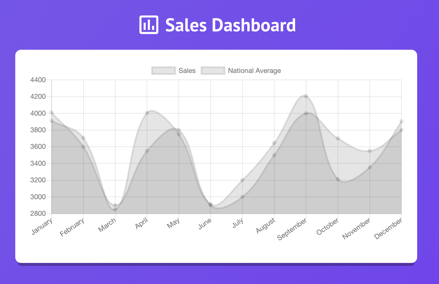 Customizing Chart.JS in React. ChartJS should be a top contender for… | by  Ryan Brockhoff | Bits and Pieces