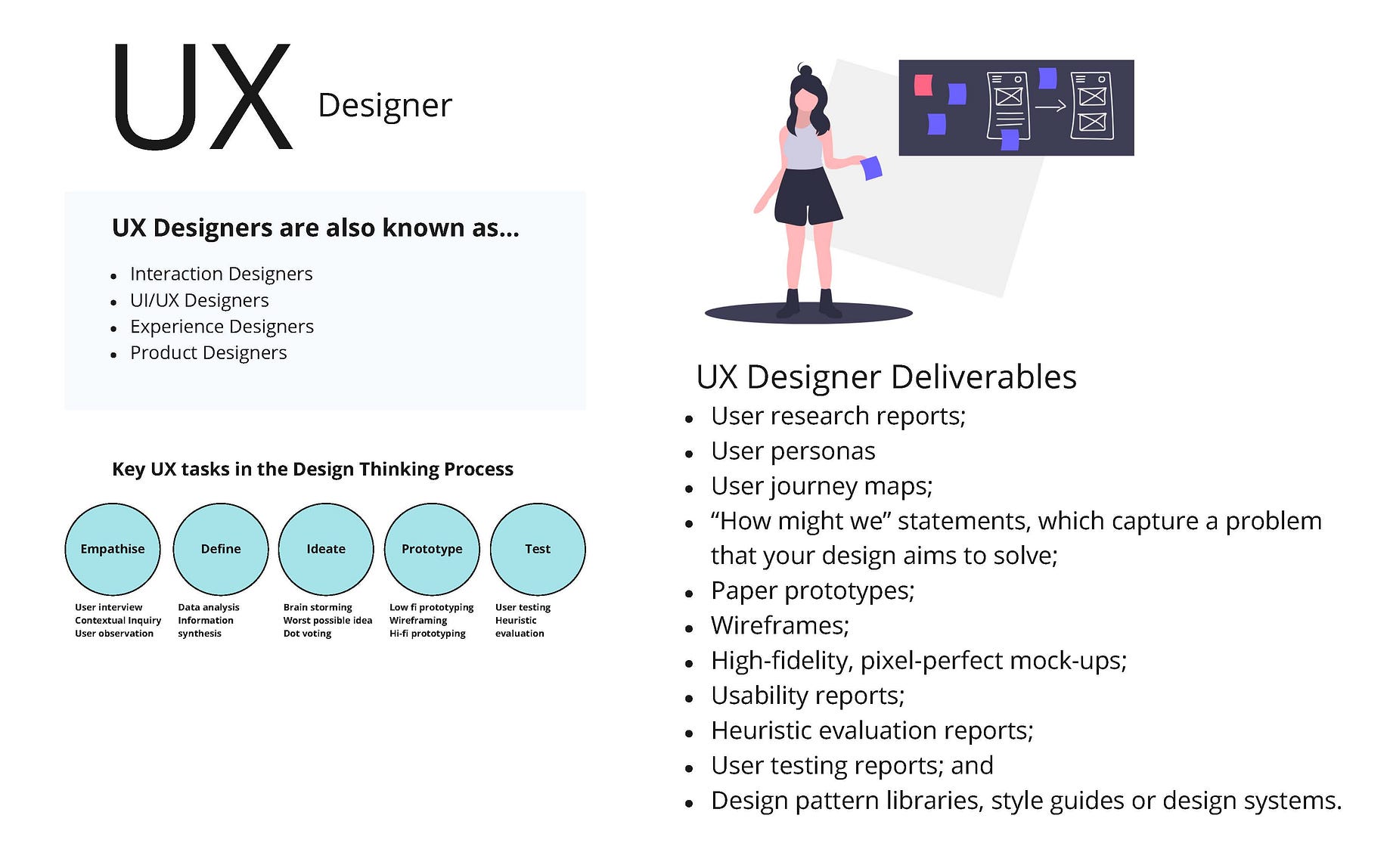 Understanding Ux Roles A Deep Dive Into User Experience Design By Daniel Birch Ux Collective