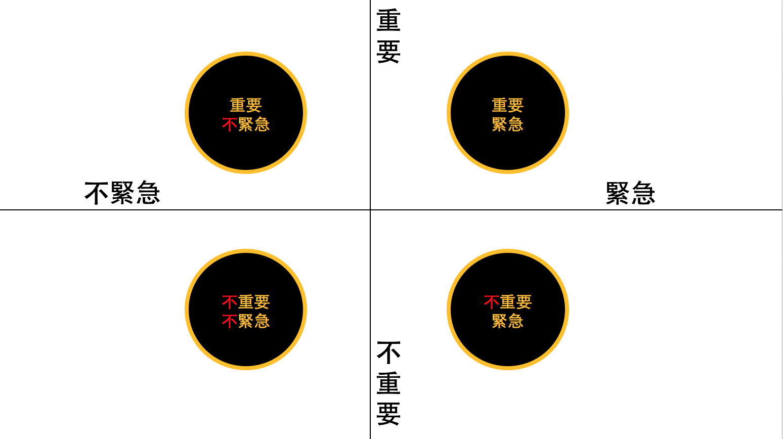 0616 為何時間管理總是做不到 上面的漫畫情節發生在我們身上不只一次 你一定有看過下面這張圖 By Lin Guo Yu Medium