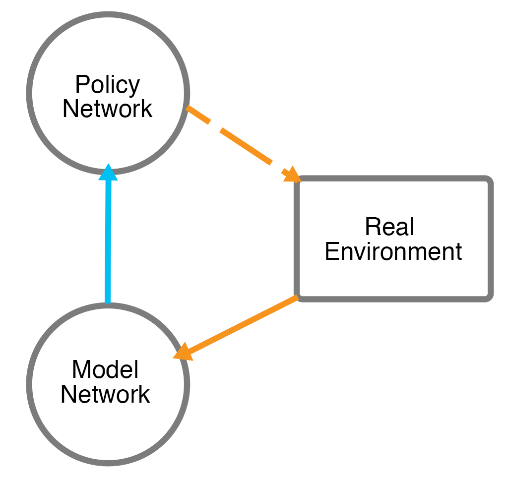 Tensorflow Dqn Tutorial 2025
