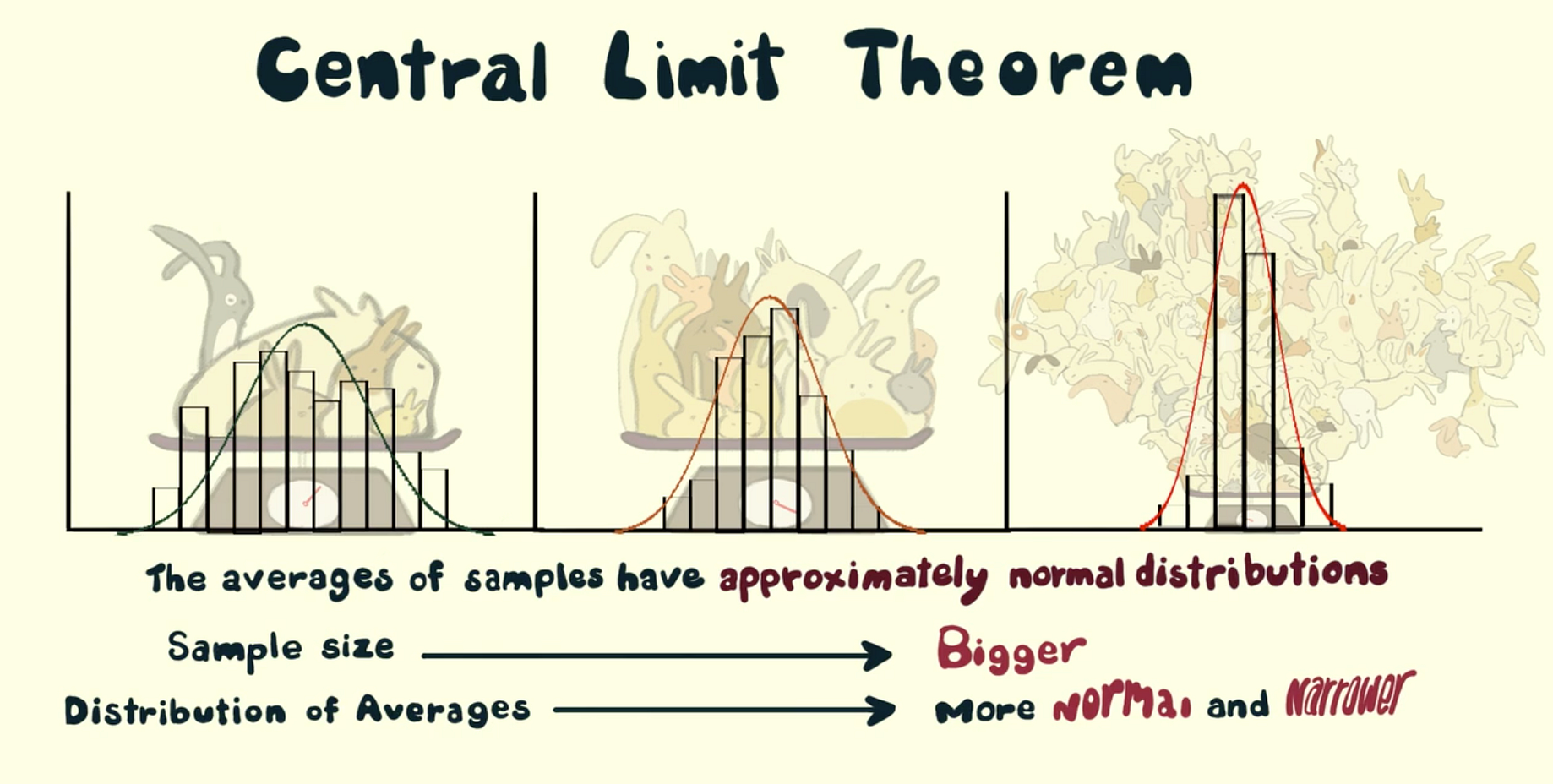 Central Limit Theorem In Action And Examples From Its Practical By Ceren Iyim Towards Data Science
