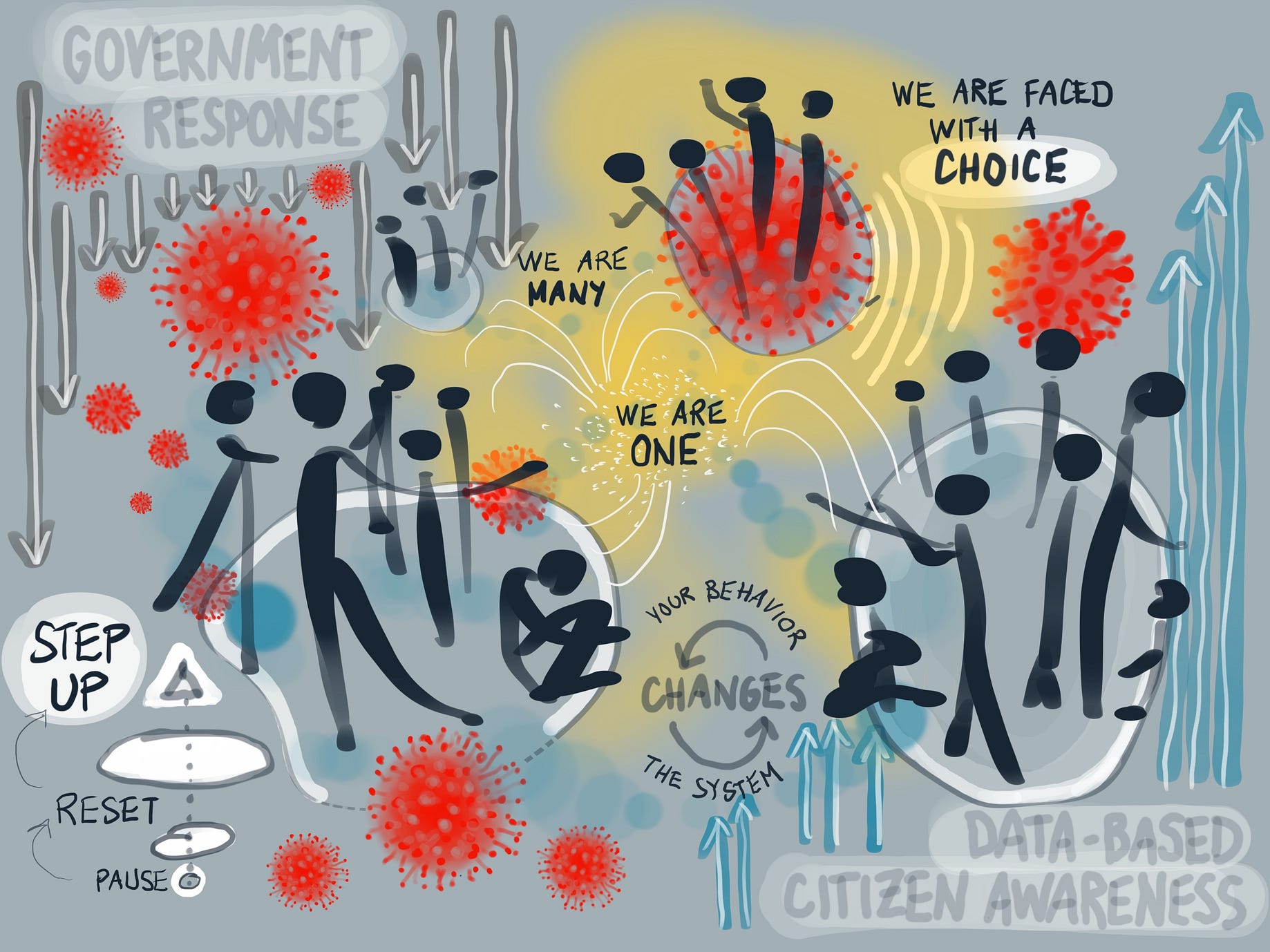 Eight Emerging Lessons From Coronavirus To Climate Action By Otto Scharmer Field Of The Future Blog Medium Eight Emerging Lessons From Coronavirus To Climate Action By Otto Scharmer Field Of The Future Blog Medium