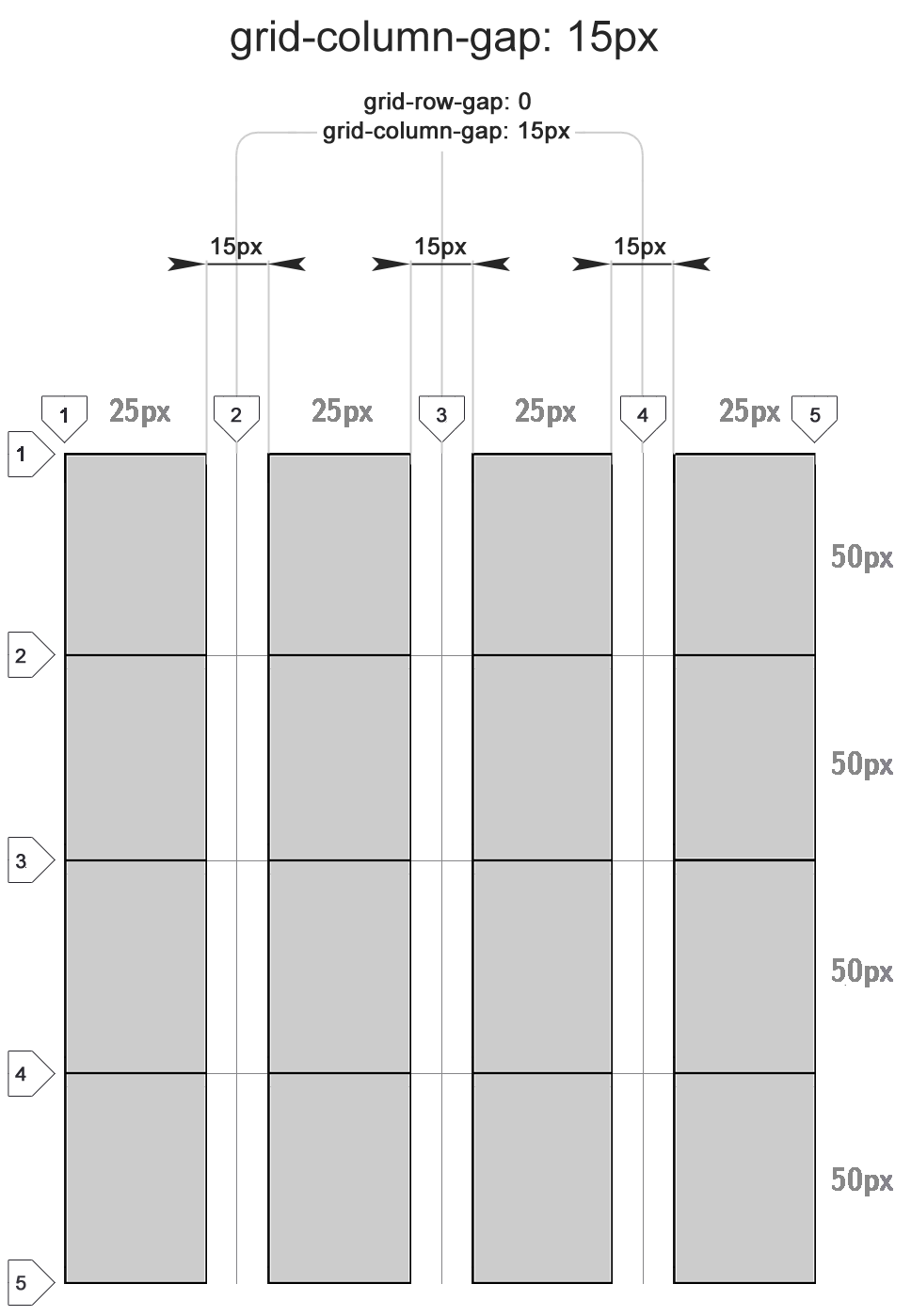The Complete Css Grid Tutorial Here S A List Of My Best Web By Javascript Teacher Medium