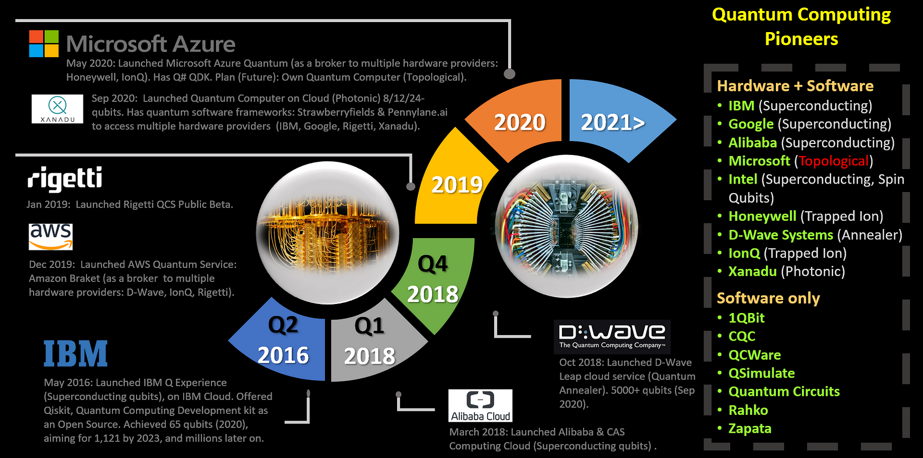 Quantum Computing Challenges Opportunities By Andi Sama Medium