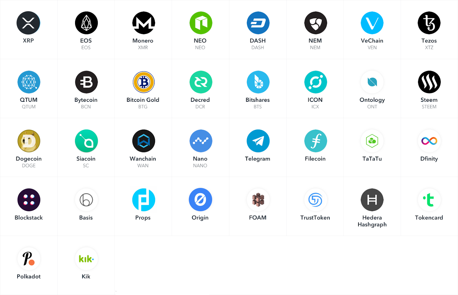 Coinbase Custody Is Exploring A Range Of New Assets !   - 
