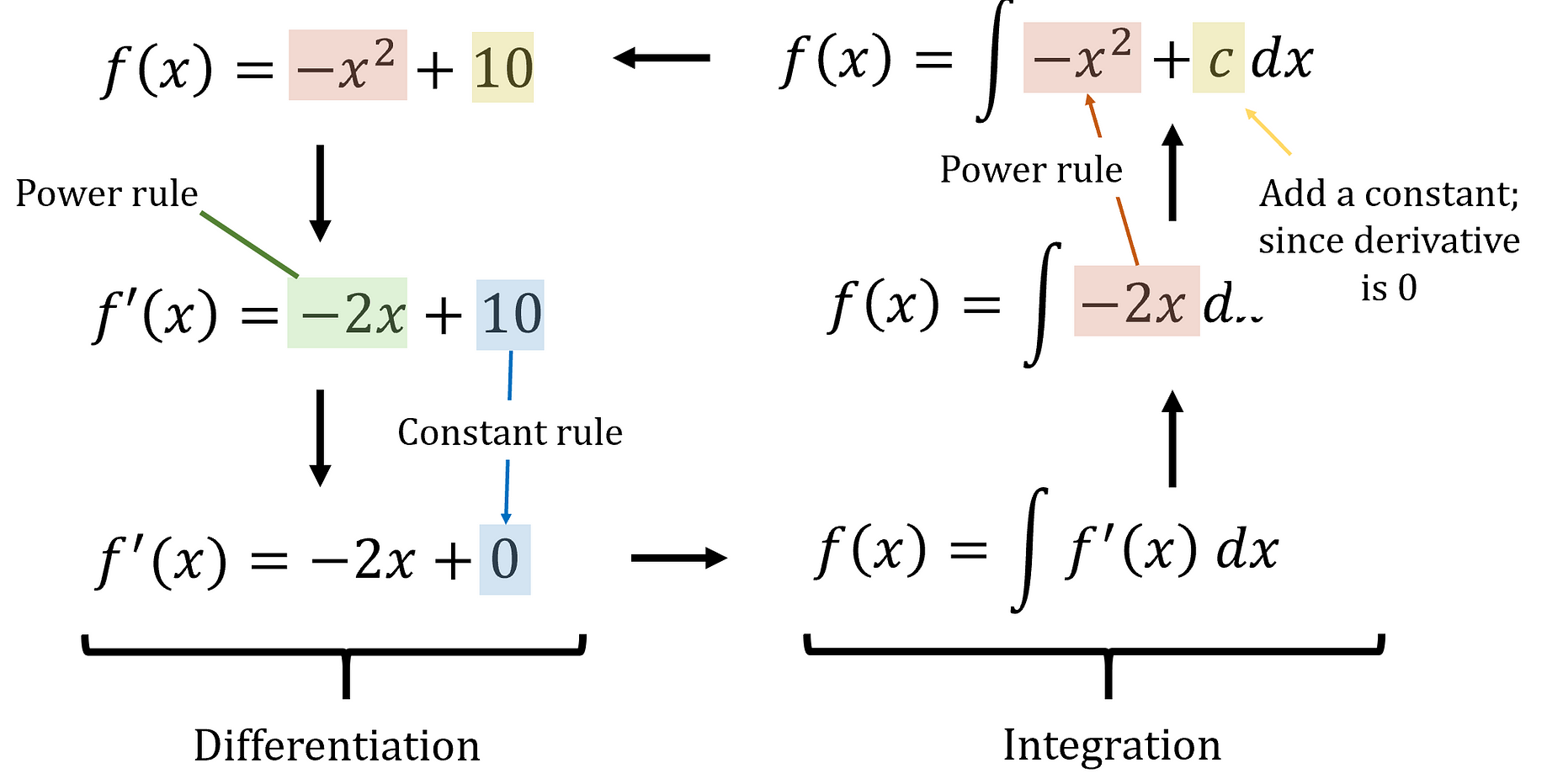 Calculus For The Beginner Building Calculus Piece By Piece By Andre Ye The Startup Medium