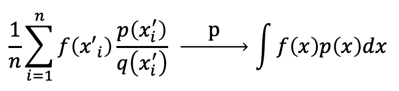Monte Carlo Integration And Sampling Methods By Mengsay Loem Towards Data Science