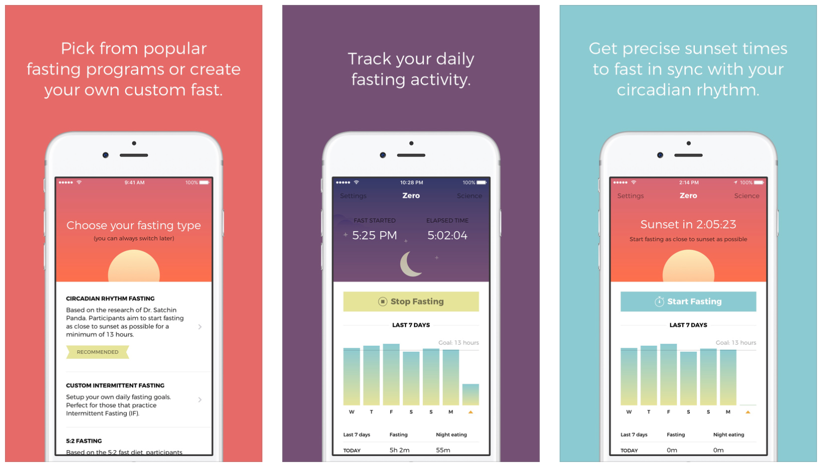 Introducing Zero A New App To Help You Fast By Kevin Rose Medium
