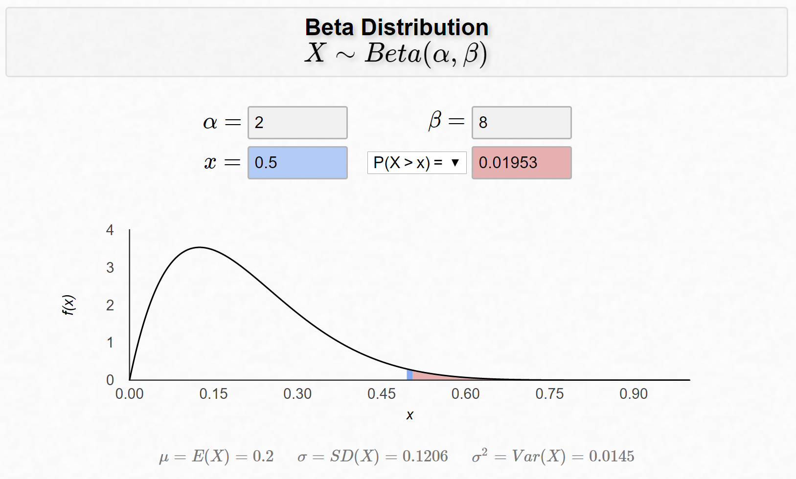 Beta Distribution — Intuition, Examples, and Derivation  by Aerin