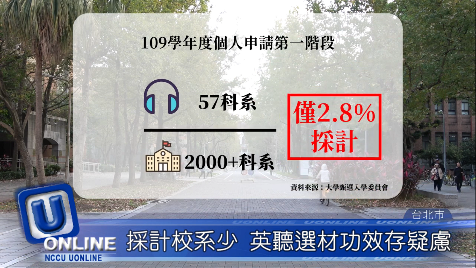 測驗實用效益較低學測英聽考試引廢存爭議 每到英聽測驗期間 國內總會出現對其實質功效的質疑聲浪 許多師生認為 此測驗無法測 By 政大大學報