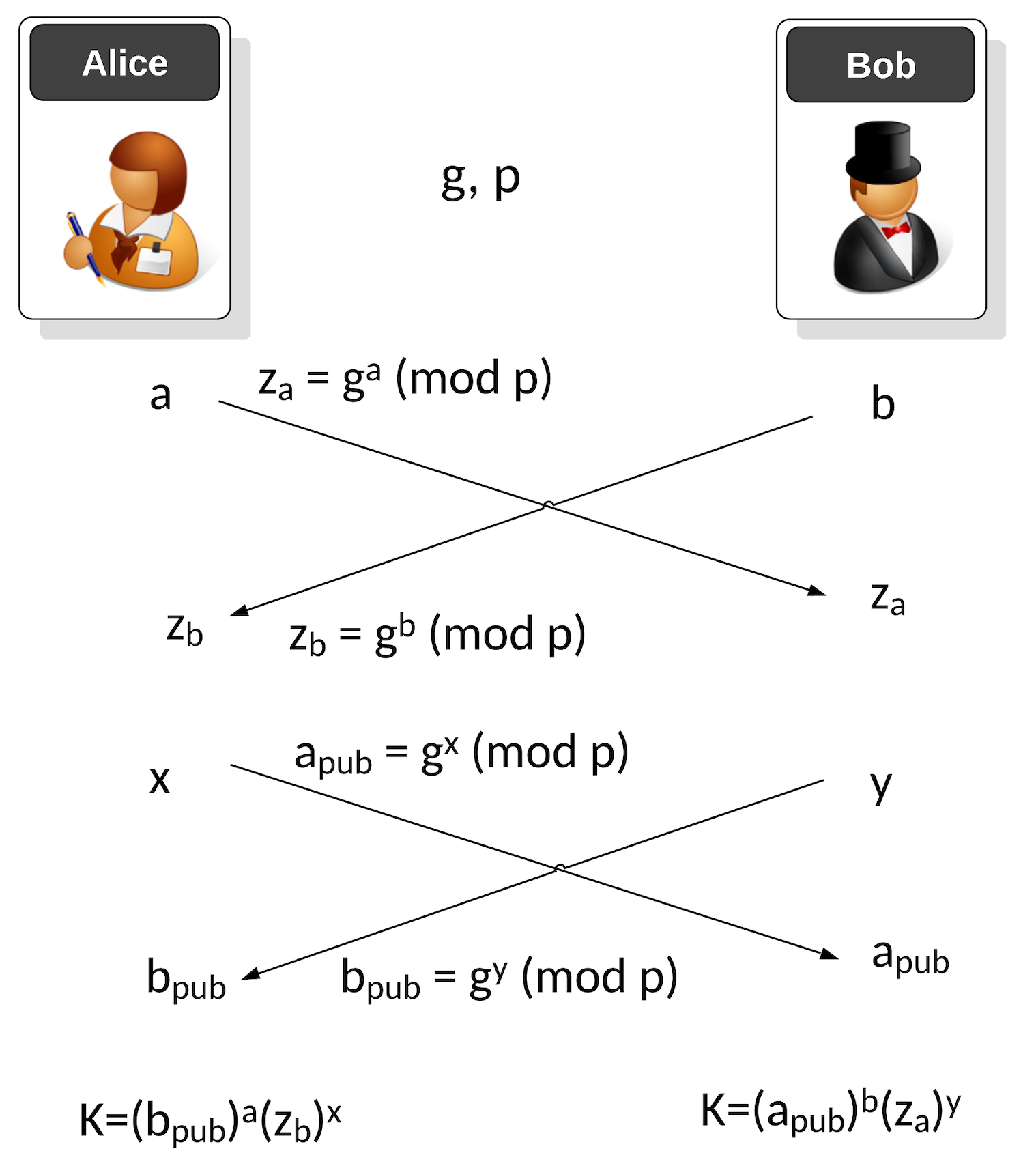 Saying Goodbye To Napier S Logs And Hello To Elliptic Curves By Prof Bill Buchanan Obe Medium