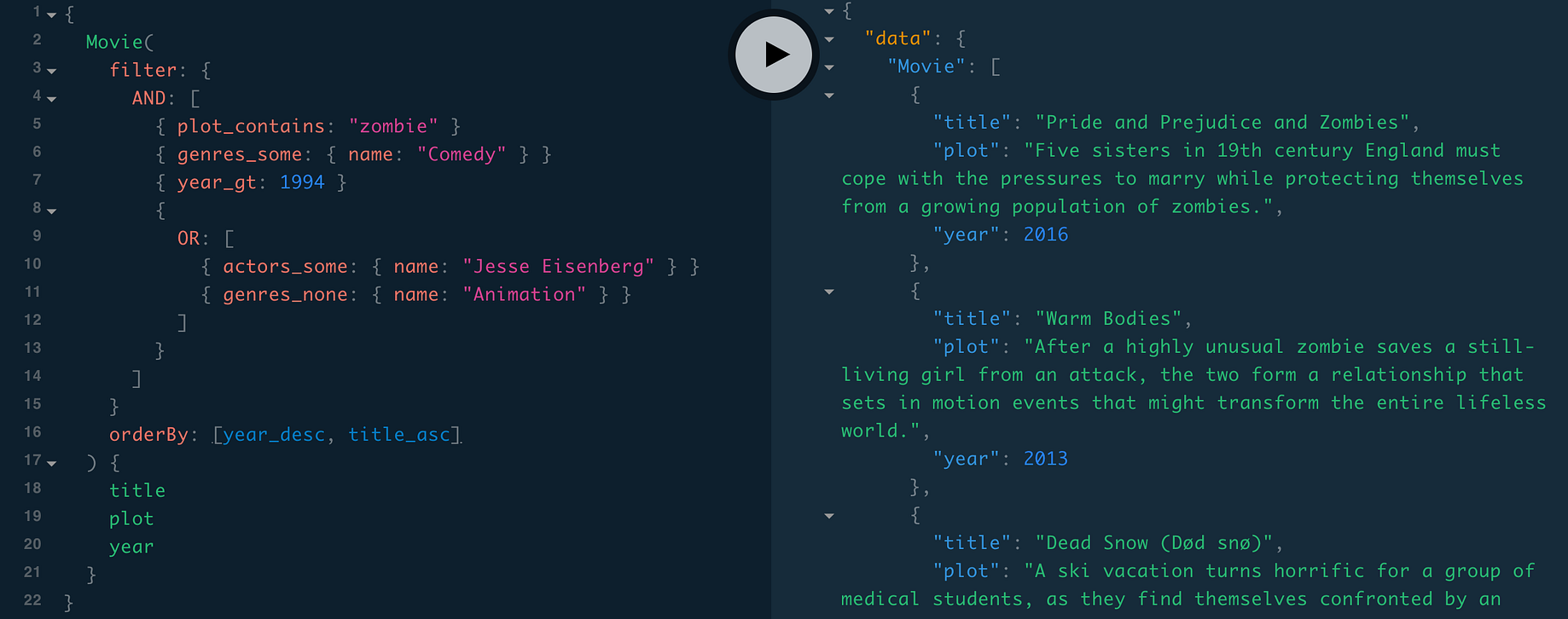 Clip Untertasse Schmelze graphql filter by field Positionieren