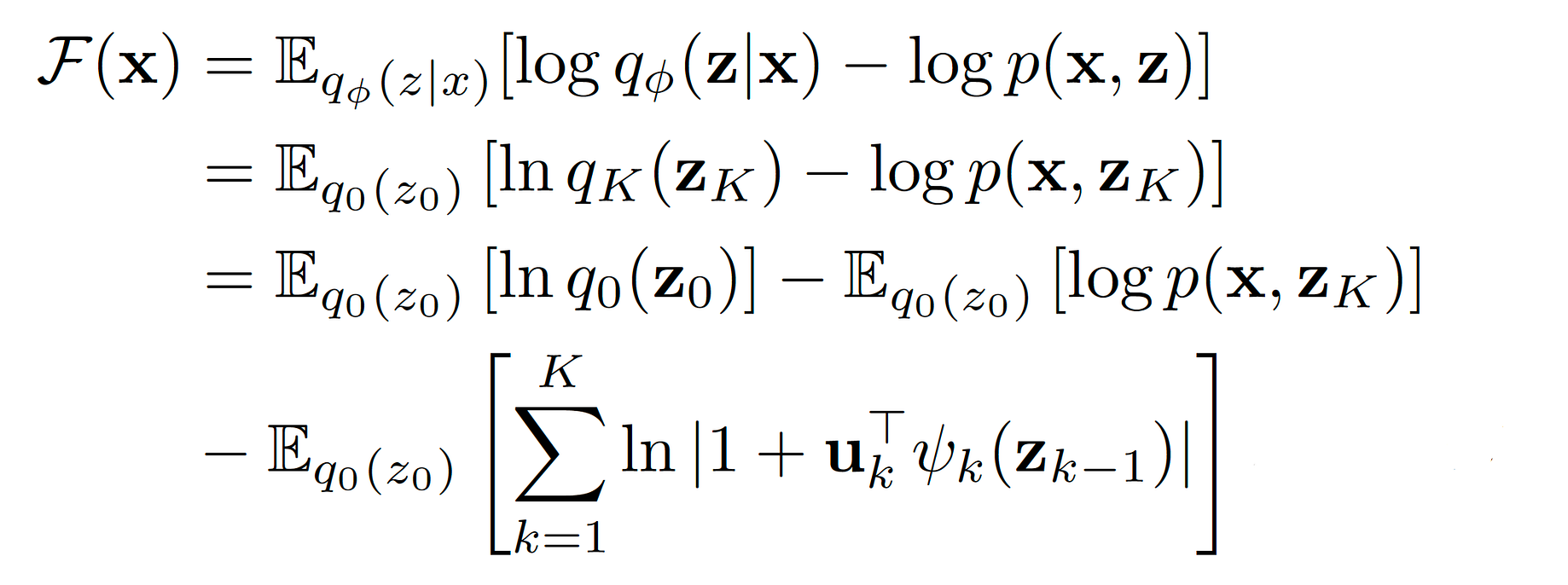 Variational Inference With Normalizing Flows On Mnist By Mohammadreza Salehi Towards Data Science