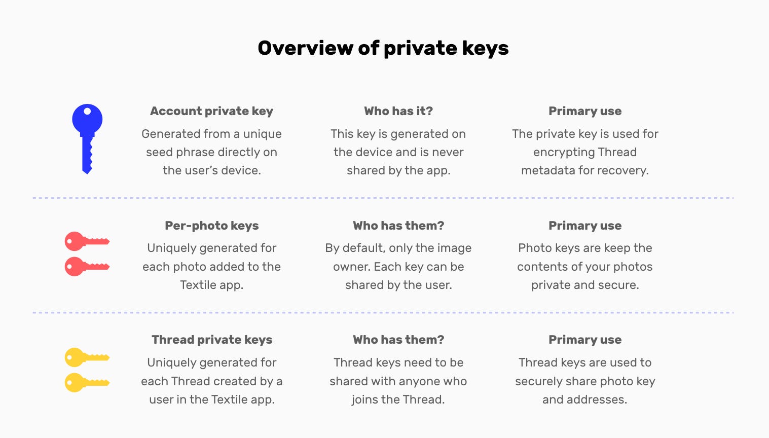 The 5 Steps To End To End Encrypted Photo Storage And Sharing By Andrew Hill Textile Medium The 5 Steps To End To End Encrypted Photo Storage And Sharing By Andrew Hill Textile Medium
