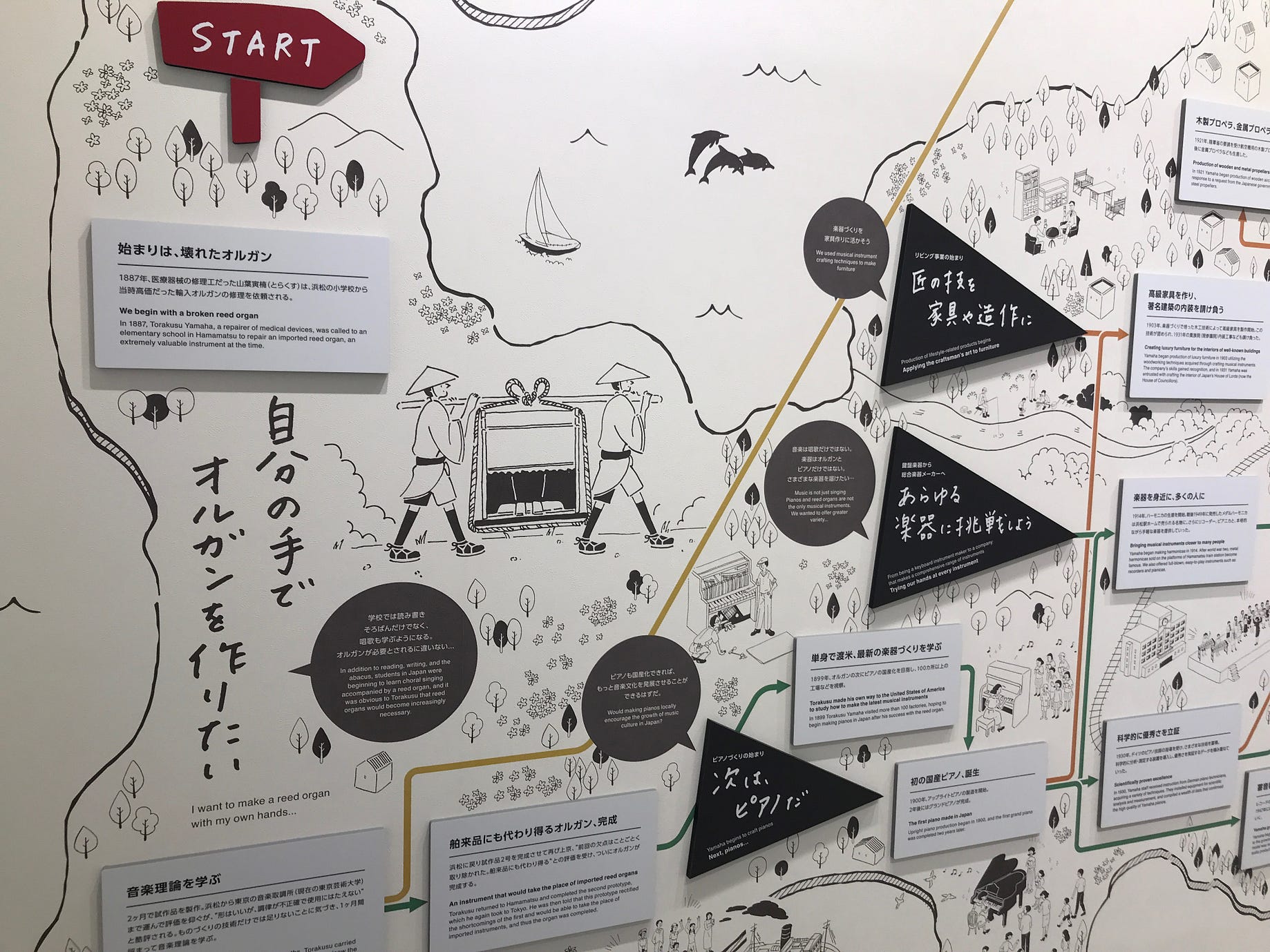 14 ヤマハ株式会社 Innovation Road ヤマハ株式会社の見学と考察 By Sawa Medium 14 ヤマハ株式会社 Innovation Road ヤマハ株式会社の見学と考察 By Sawa Medium