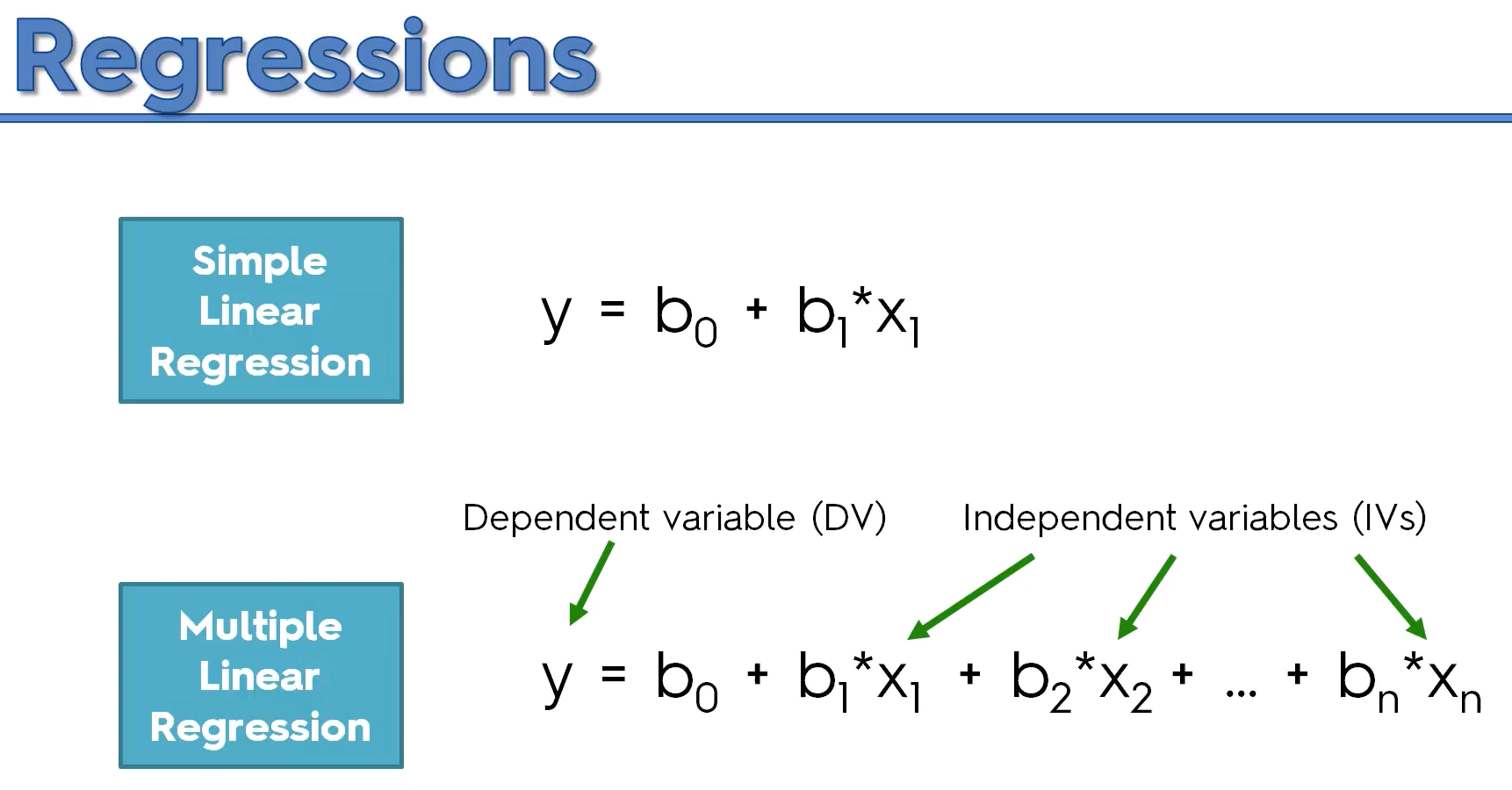 Linear Regression, Binning and Polynomial Linear Regression  by