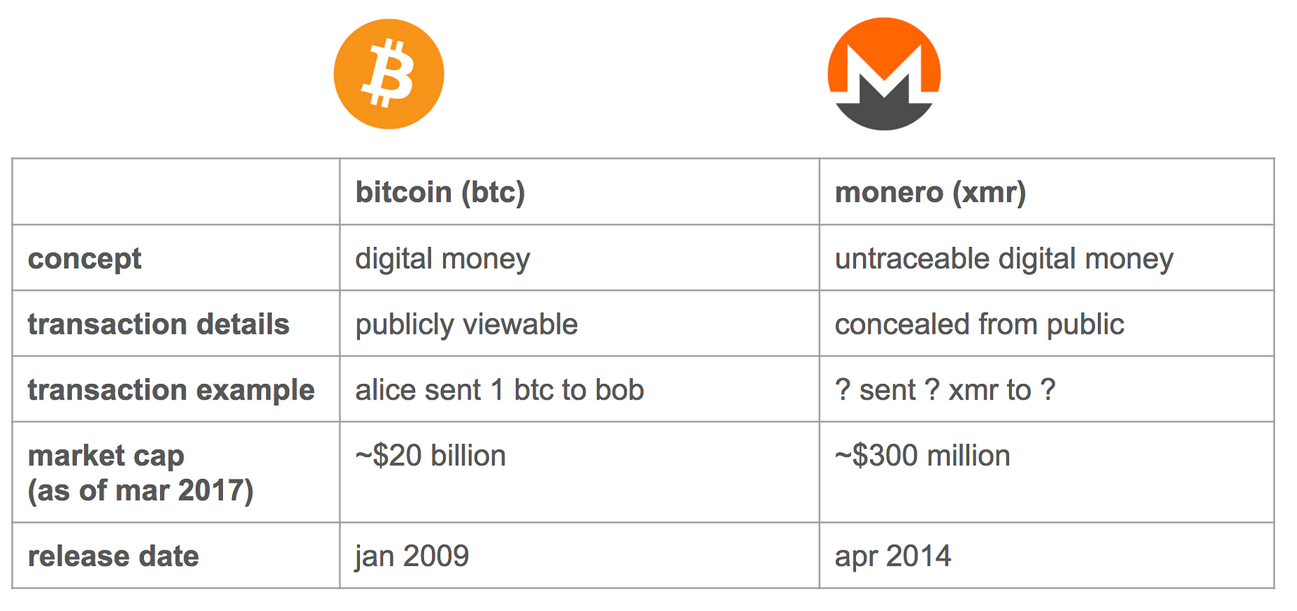 A Beginner S Guide To Monero Linda Xie Medium - 