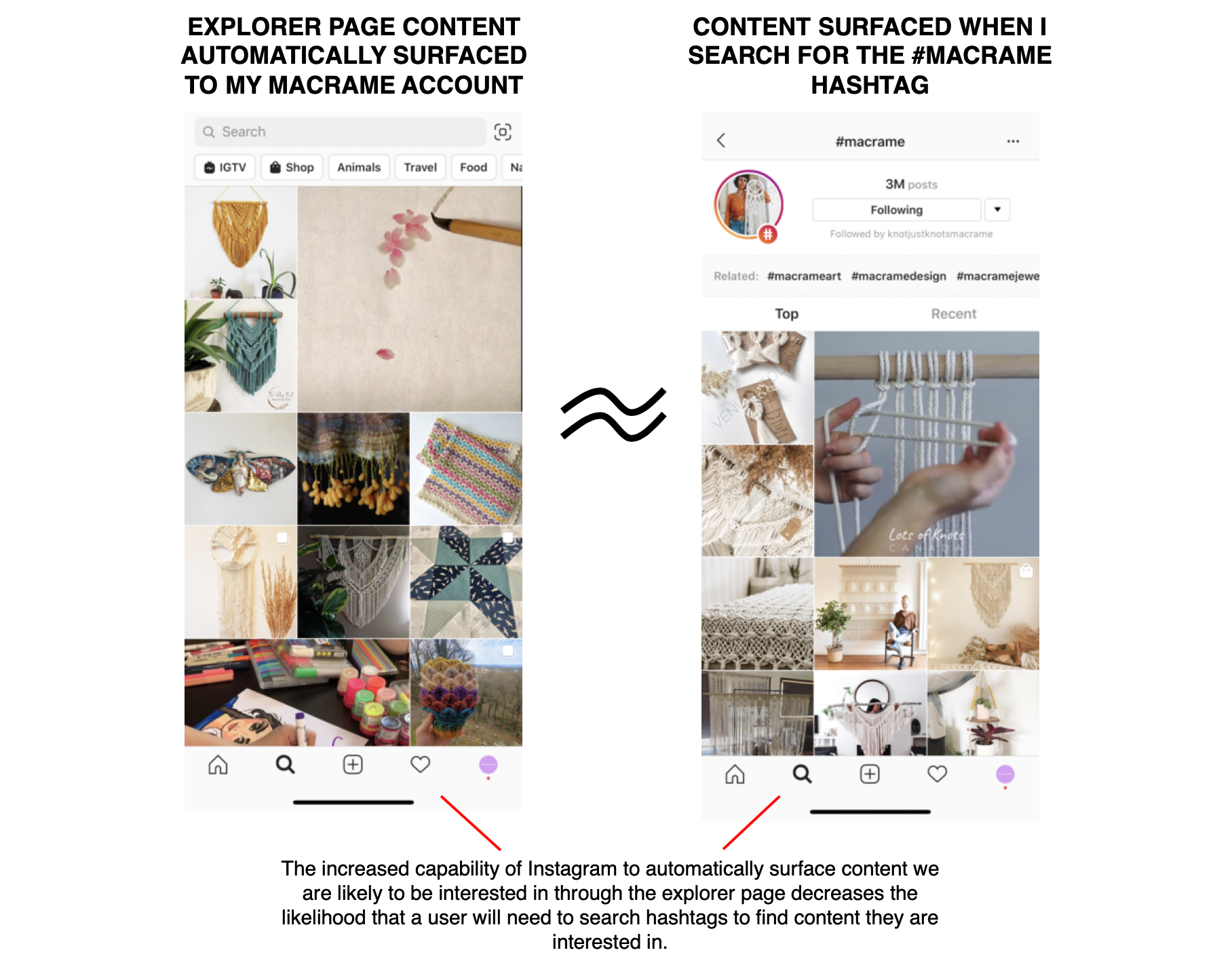 Instagram Hashtags Everything You Need To Know By Eduardo Morales The Startup Medium Instagram Hashtags Everything You Need To Know By Eduardo Morales The Startup Medium