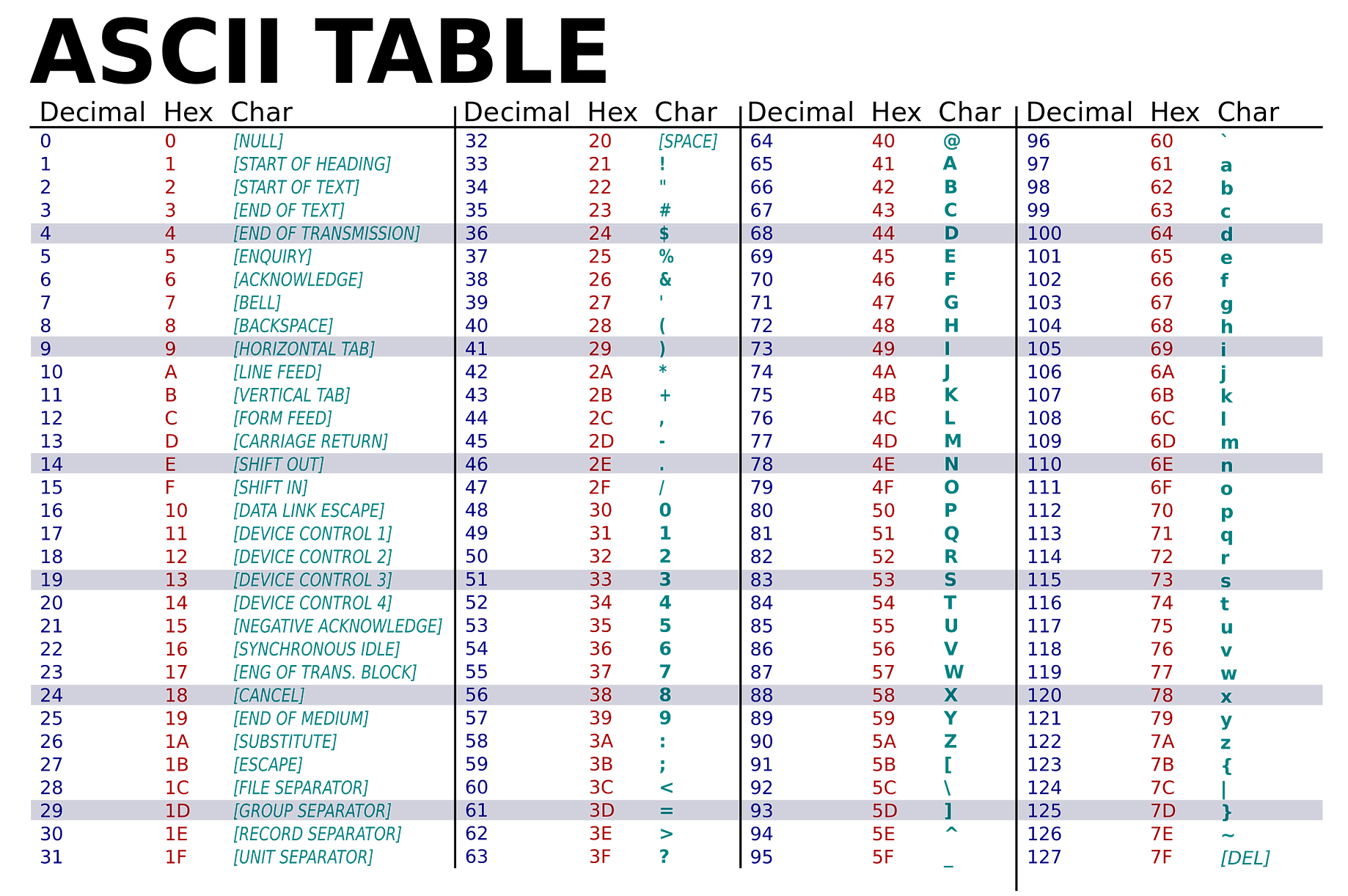 Handling Ascii Character In Python By Uniqtech Interview Buddy Medium
