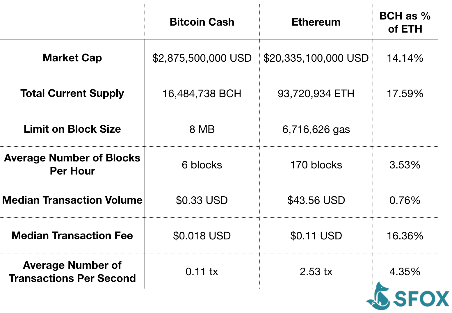 Bitcoin Cash Vs Ethereum Comparing A Currency To A Computer - 