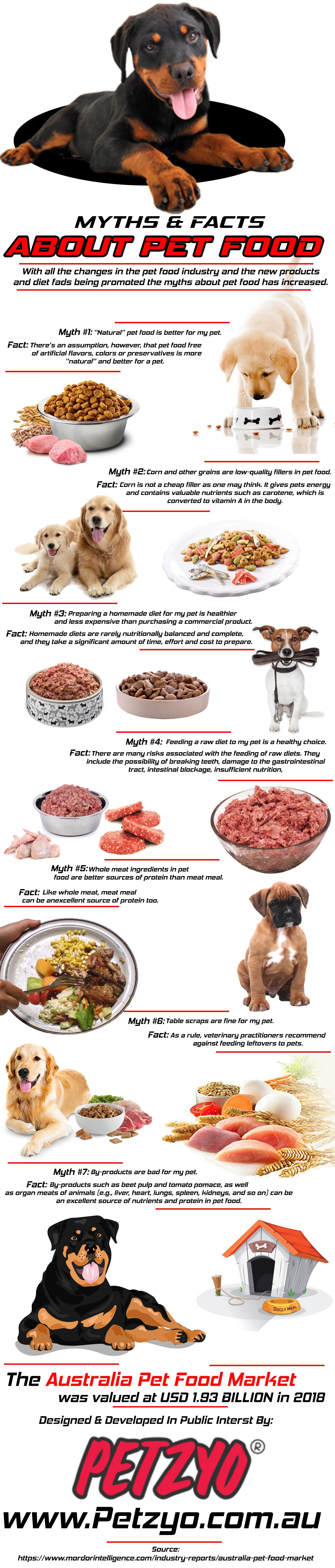 raw diet dog food delivery