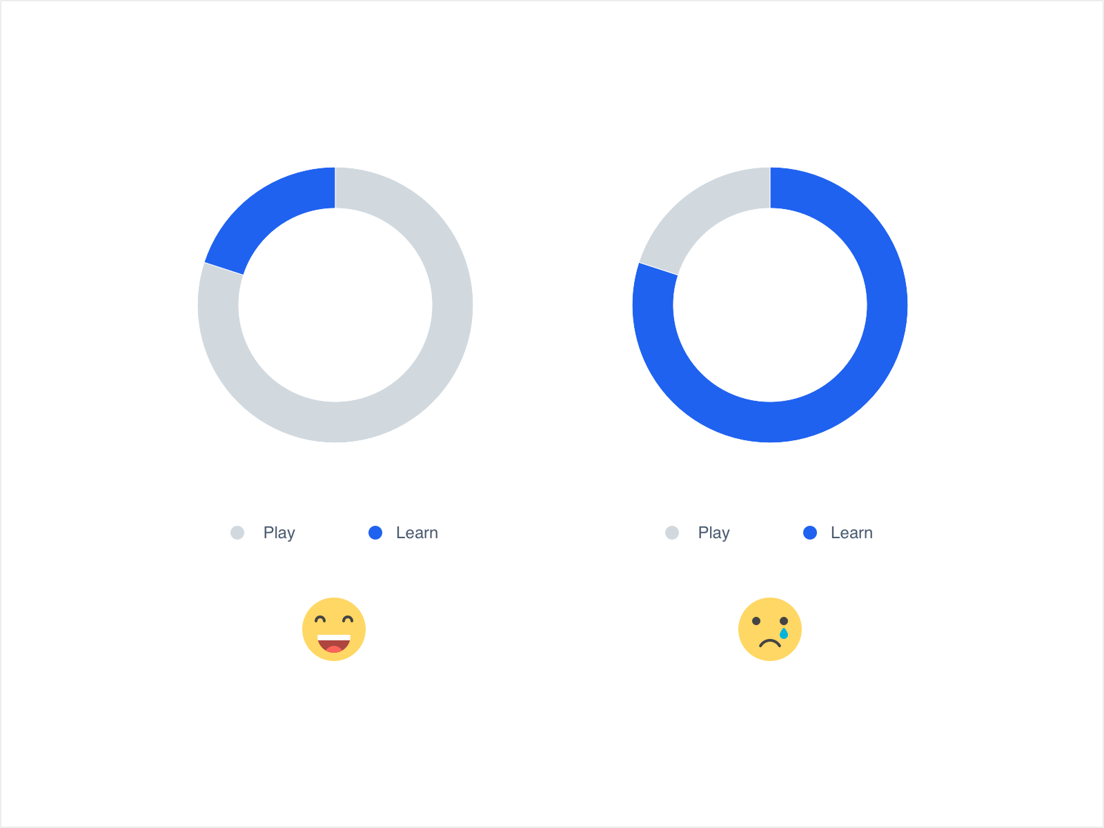 How A Good User Experience Should Make You Feel By Thanasis Rigopoulos Prototypr