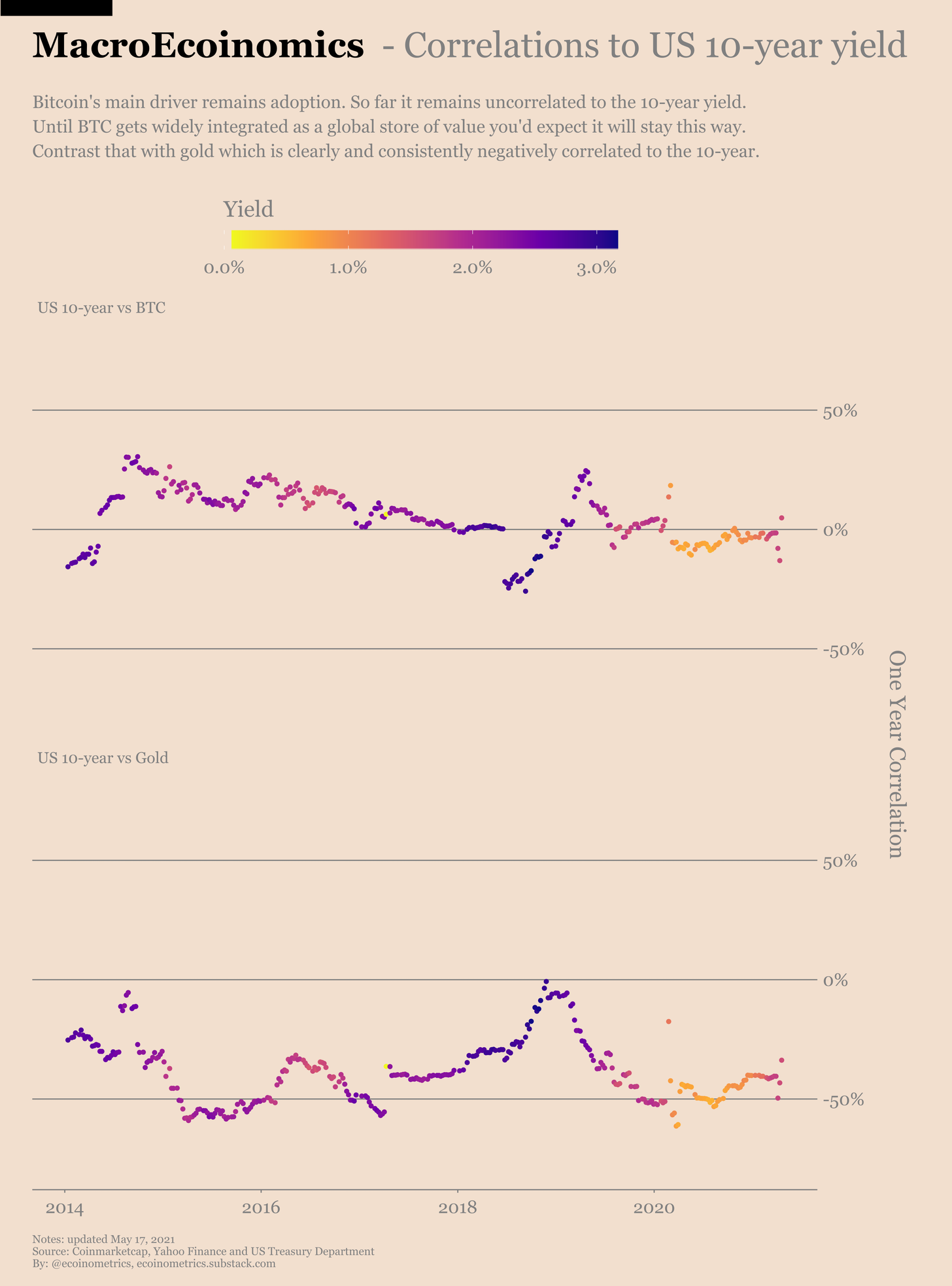 Bitcoin Is A Hedge Against Inflation Coinmonks Bitcoin Is A Hedge Against Inflation Coinmonks