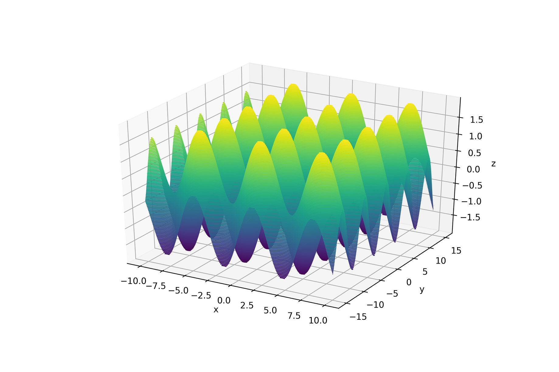 Visualizing Your Data Into A 3d Using Matplotlib Rizky Maulana N The Startup