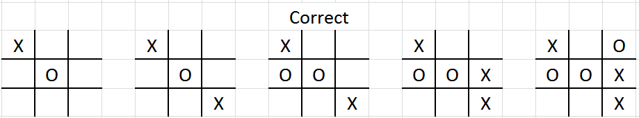 Know How To Stop Losing When You Play Tic Tac Toe By Ken Palmer Medium