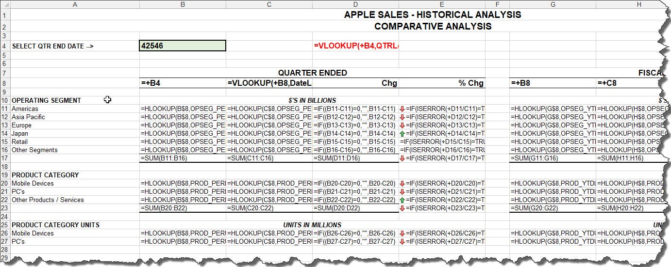 Microsoft Excel 5 Tips For Understanding A Complicated Spreadsheet By Don Tomoff Let S Excel Medium