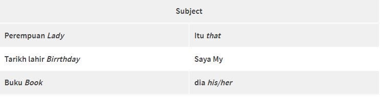 Malay Sentence Structure 3 Tips To Sound Natural By Ling Learn Languages Medium