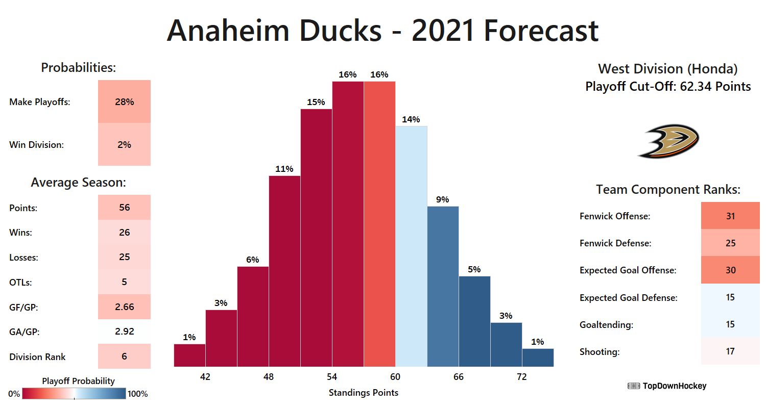 Official 21 Nhl Season Previews By Patrick Bacon Towards Data Science Official 21 Nhl Season Previews By Patrick Bacon Towards Data Science