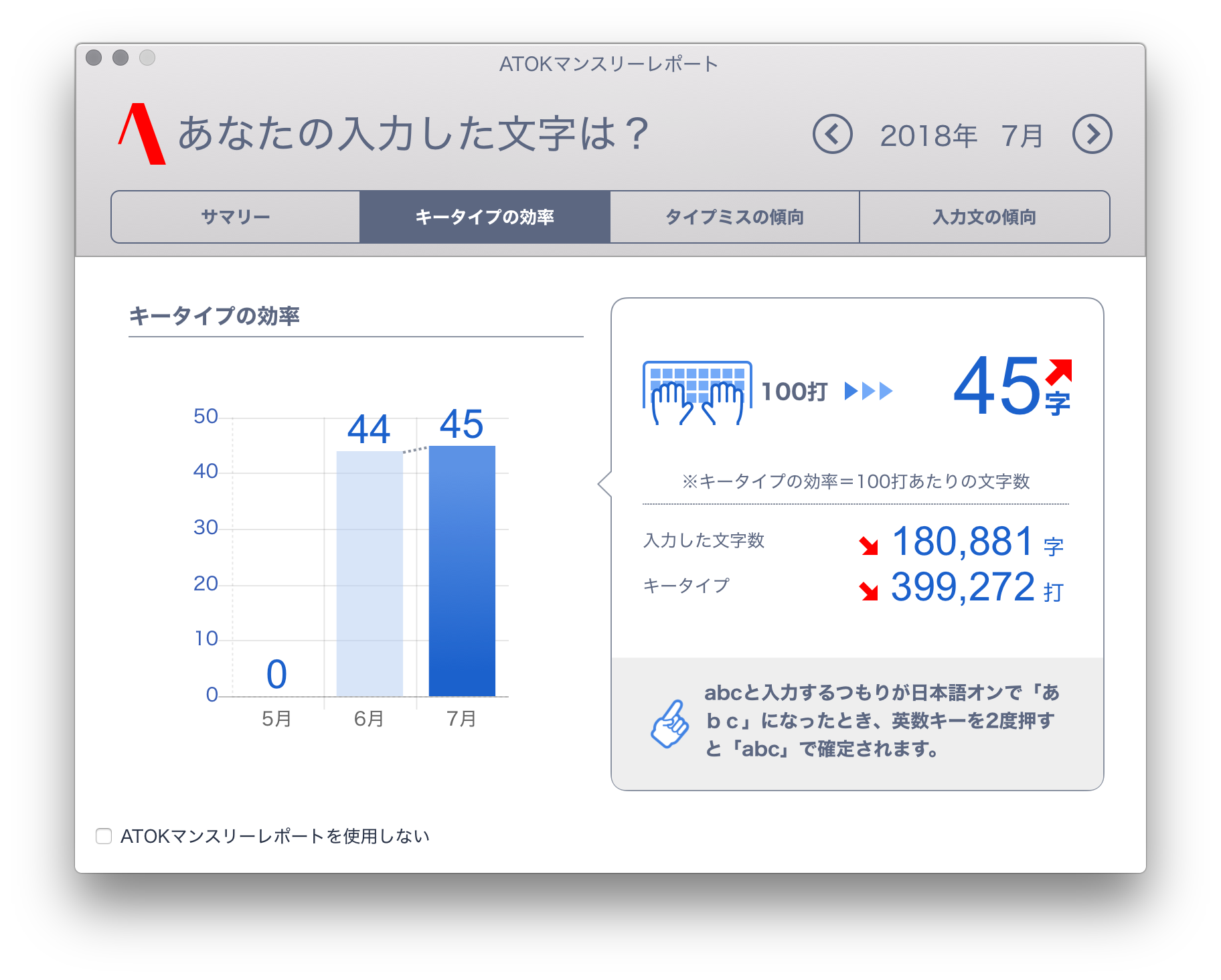 毎月更新 Atok Monthly Report 無意識なじぶんのビッグデータ 分析があれば改善できる By Taro Matsumura 松村太郎 Tarosite