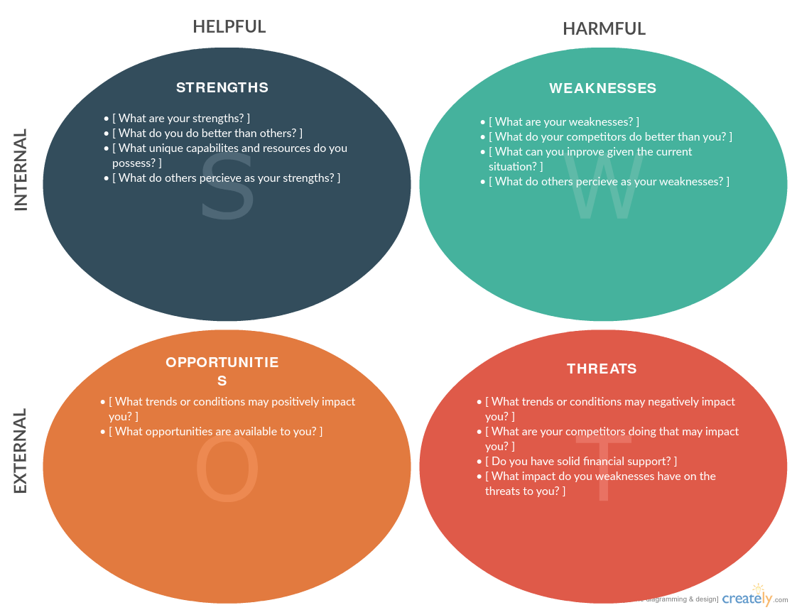 Swot Analysis Or Gap Analysis Which Should You Use To Evaluate Your Business By Creately Thousand Words By Creately Medium Swot Analysis Or Gap Analysis Which Should You Use To Evaluate Your Business By Creately Thousand Words By Creately Medium