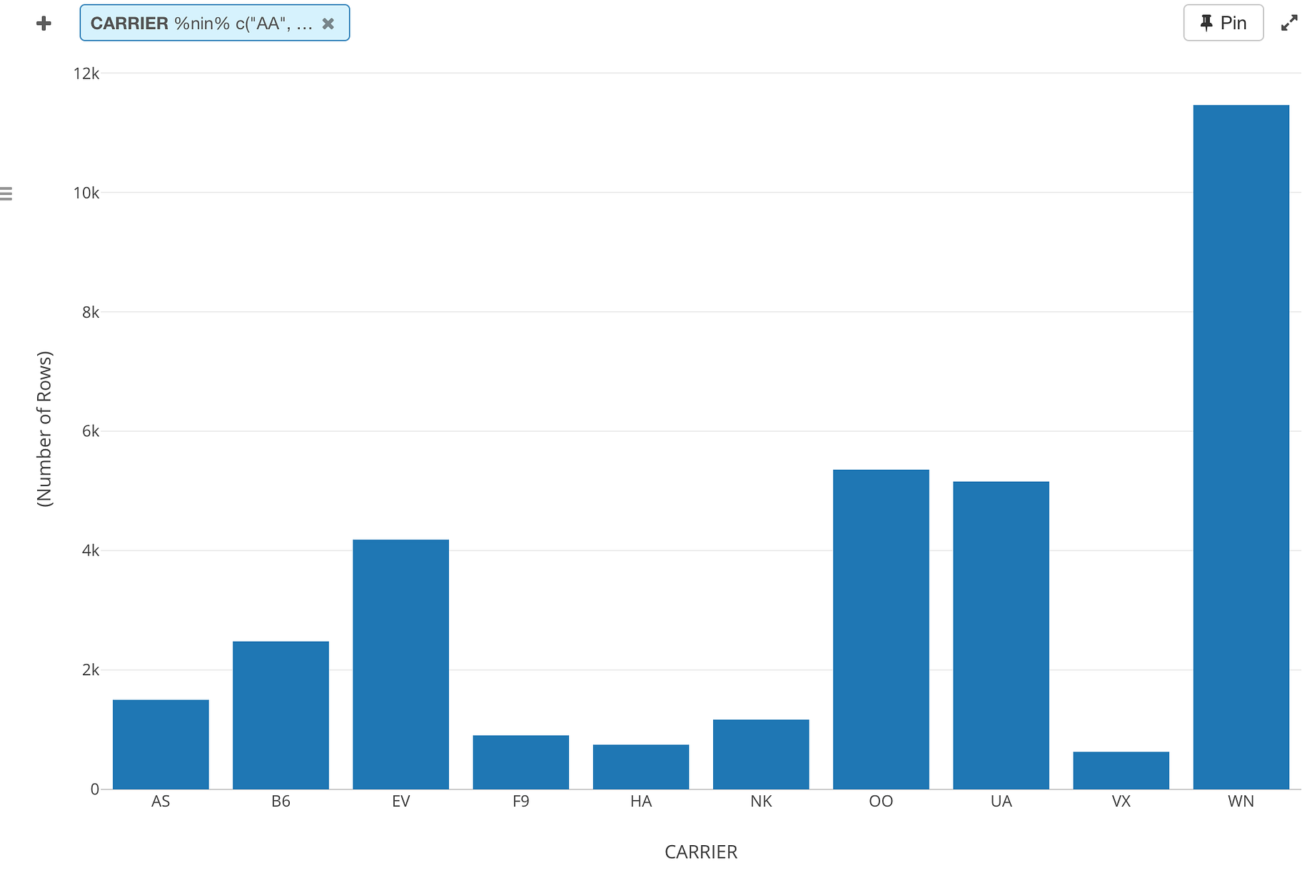 Exploratory V4 2 リリース ダッシュボード 新しいアナリティクスやチャートタイプなどの新機能も By Shuhei Yoshida Learn Data Science
