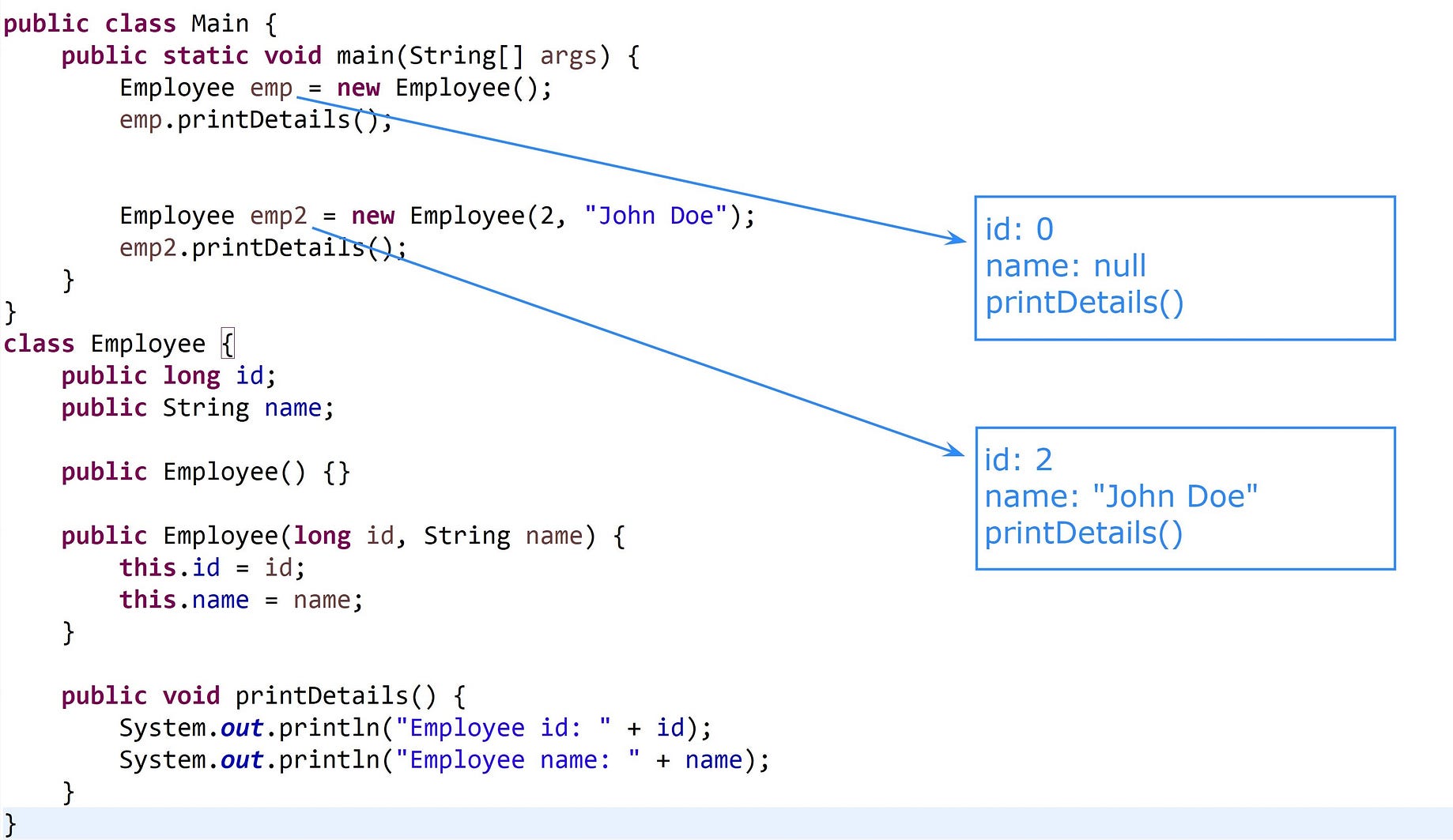 Object And Oop In Java Before We Talk About Object Oriented By Beknazar Medium