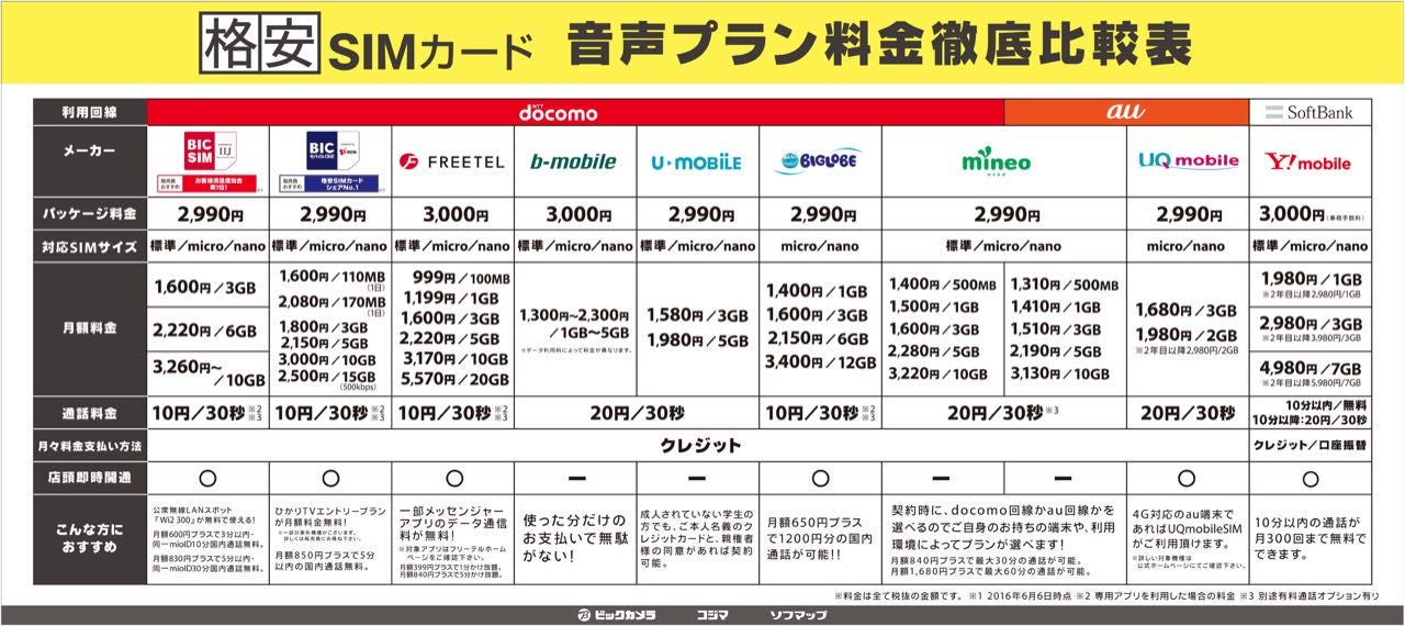 日本sim 卡及流動電話運營商現狀 日本擁有三大運營商 分別是docomo ドコモ Au 和 By Eru 絵留 Medium