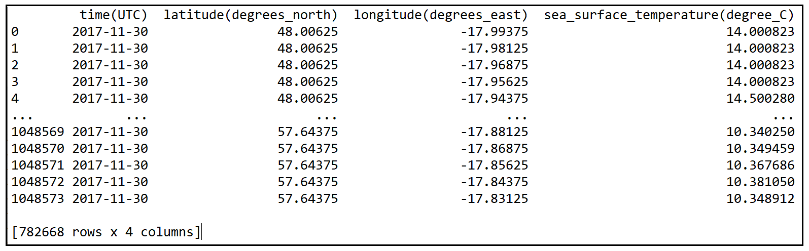 The Consistent Estimator A Guide For The Regression Modeler By Sachin Date Towards Data Science
