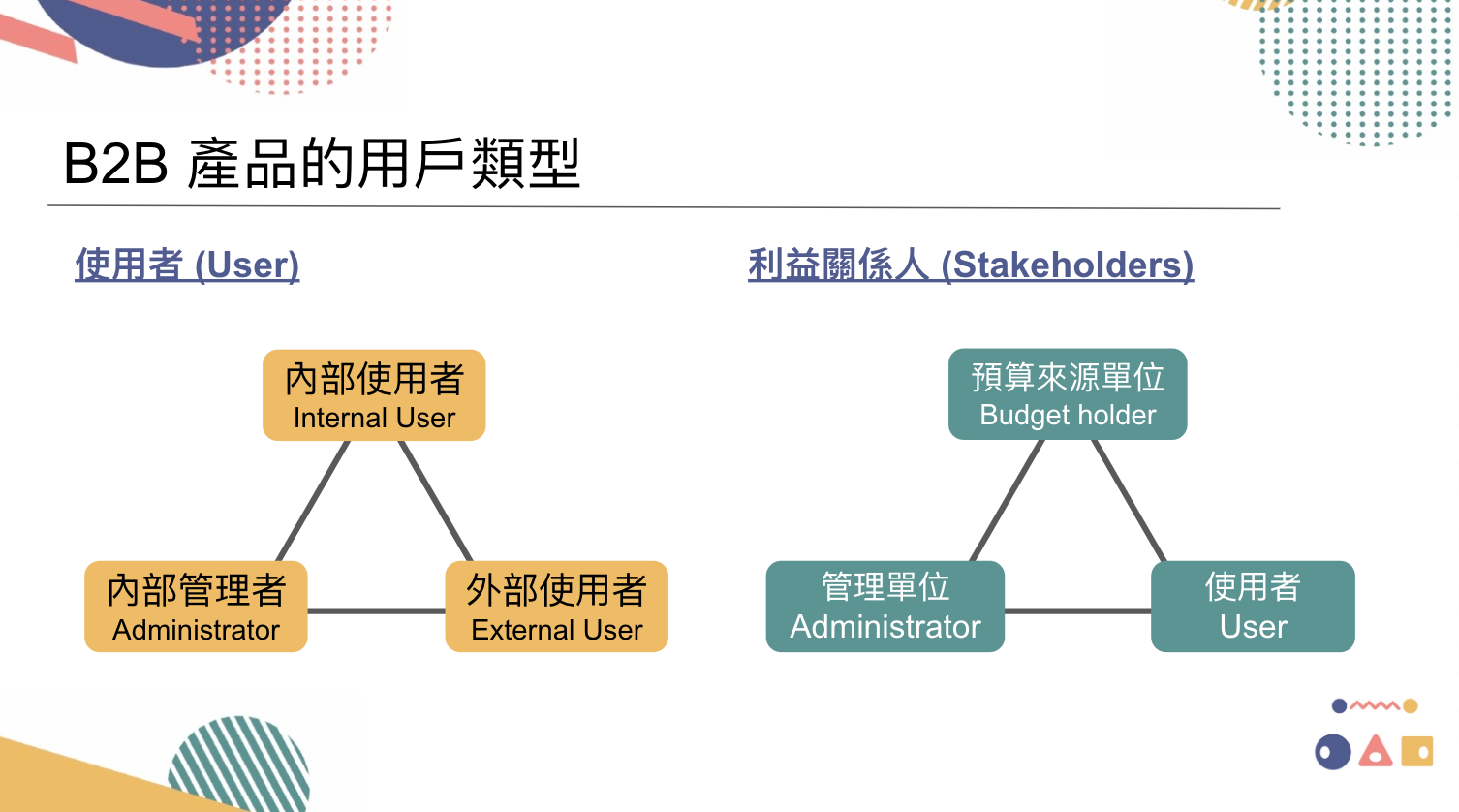 Pm總動員 B2b 產品該注意的入門心法 讓zendesk Pm 用簡單案例現身說法 By Yuhsuan Chao 3pm Lab 產品三眼怪實驗室 Medium