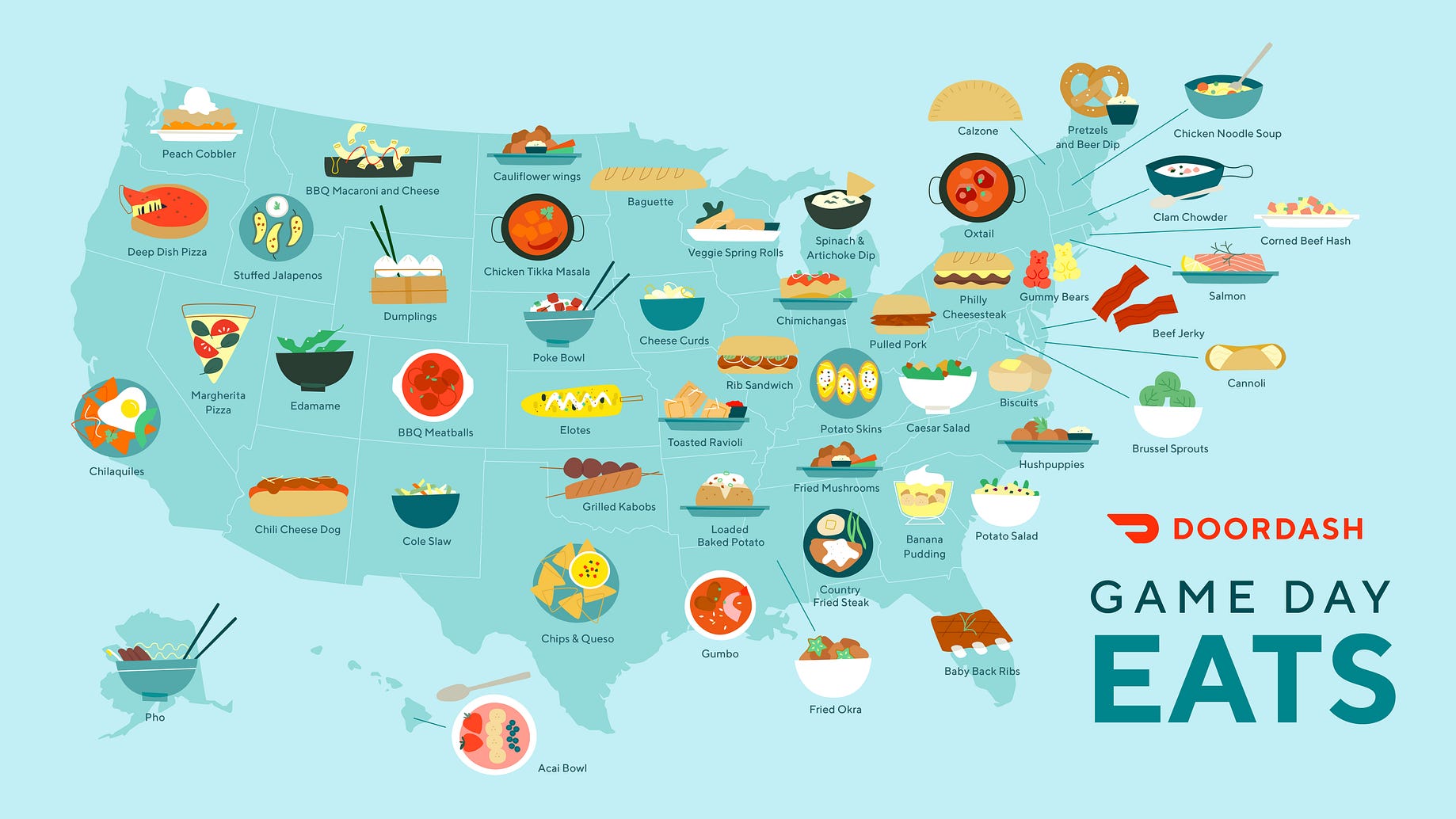 Unveiling Our Game Day Eats Trend Report By Doordash Doordash