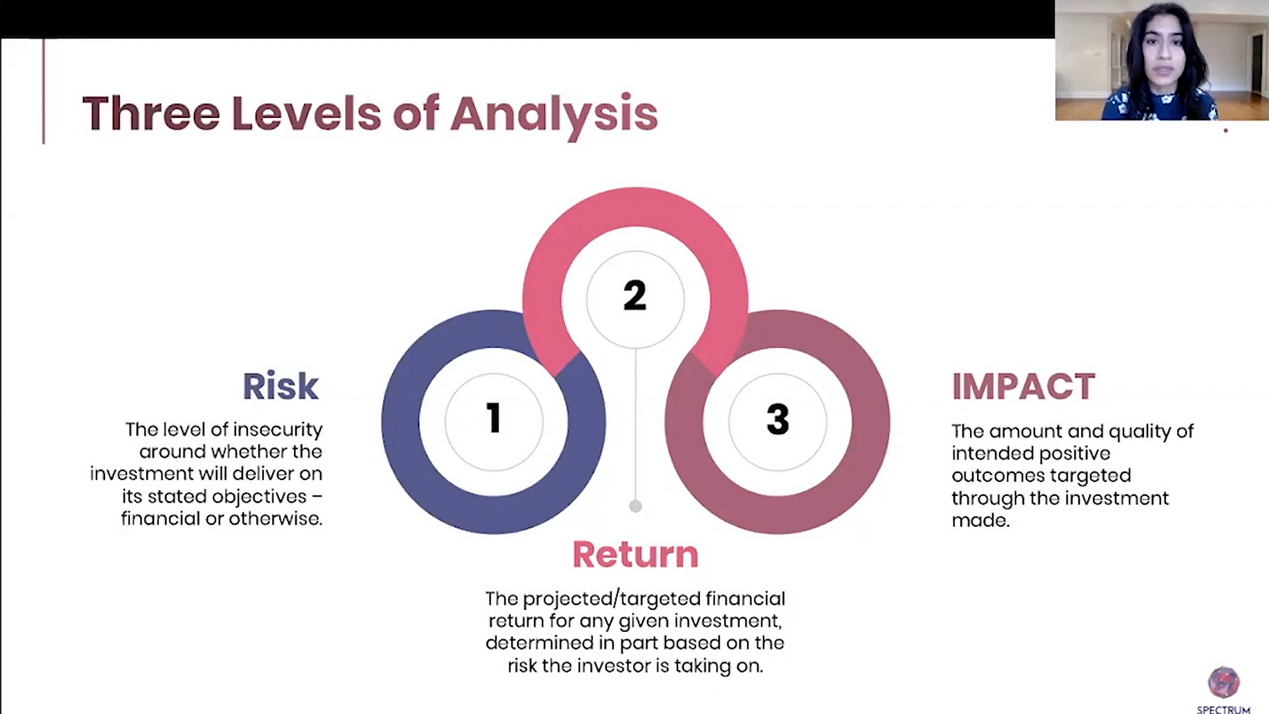 How To Build Your Impact Investing Strategy By Startingupgood Startingupgood Medium
