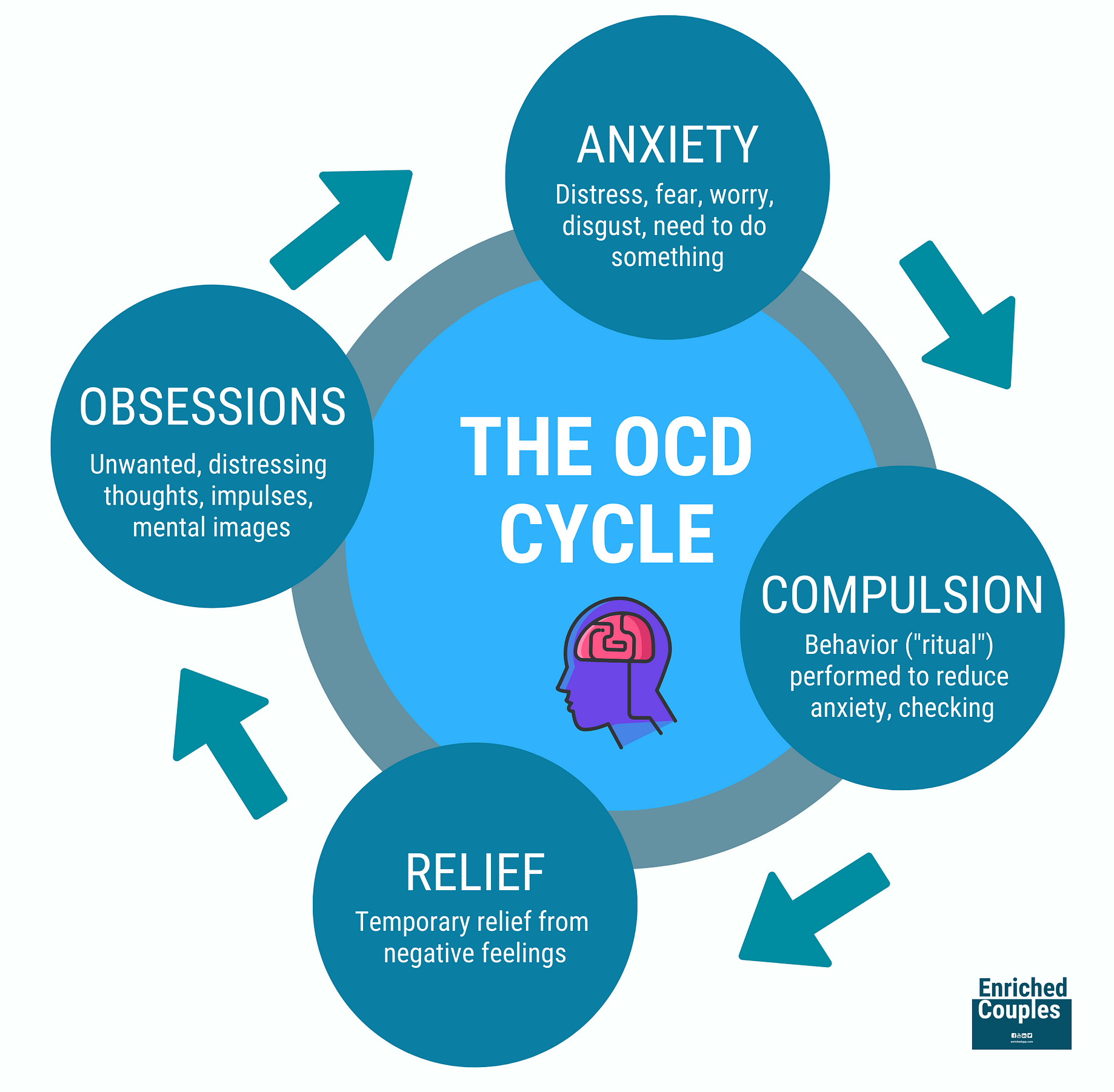 OCD Is Not What You Think It Is | Enriched Couples