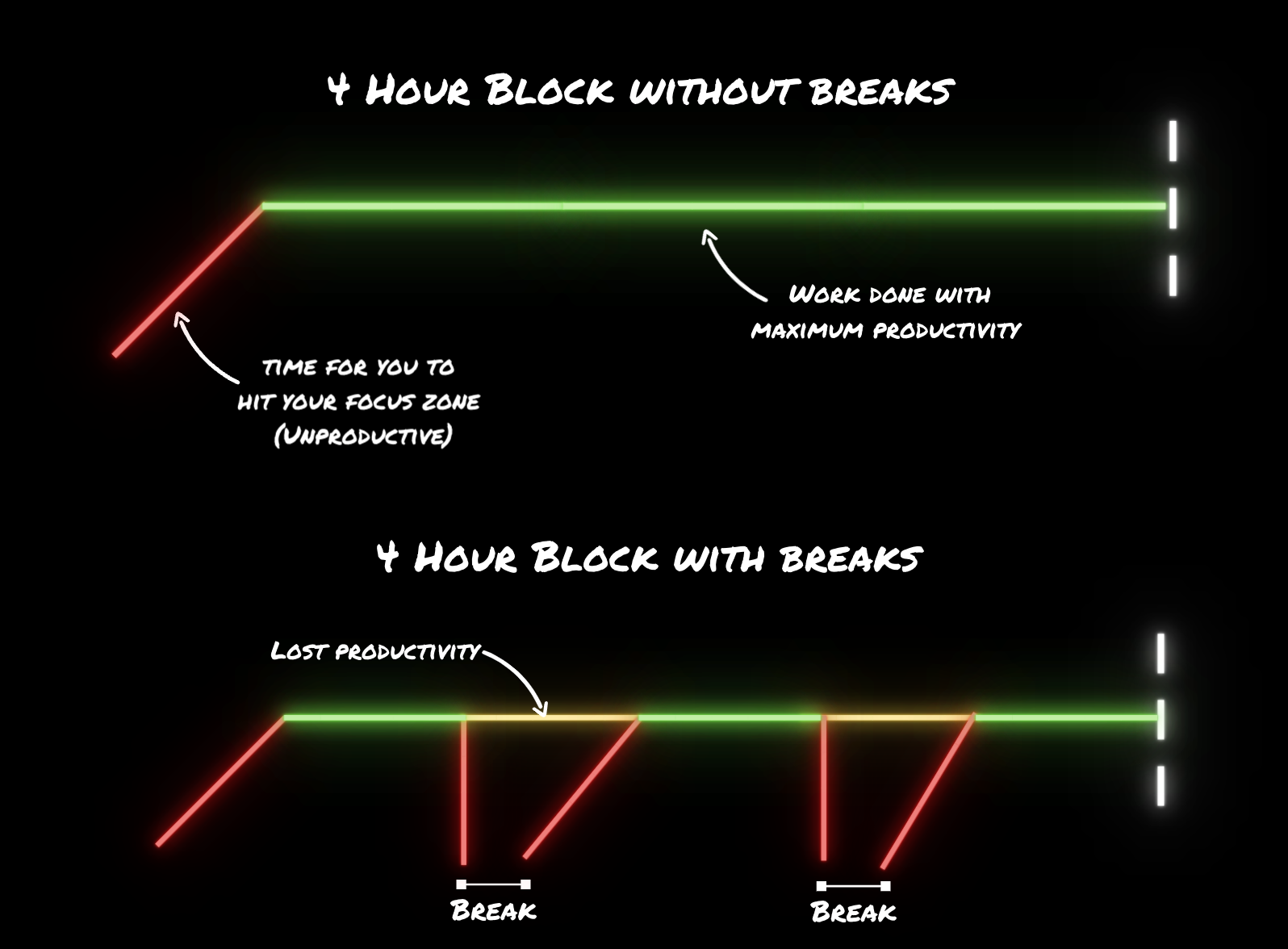 5 Ways To Work Or Study For Longer Hours Without Having To Take Breaks By Devdeejay Medium 5 Ways To Work Or Study For Longer Hours Without Having To Take Breaks By Devdeejay Medium