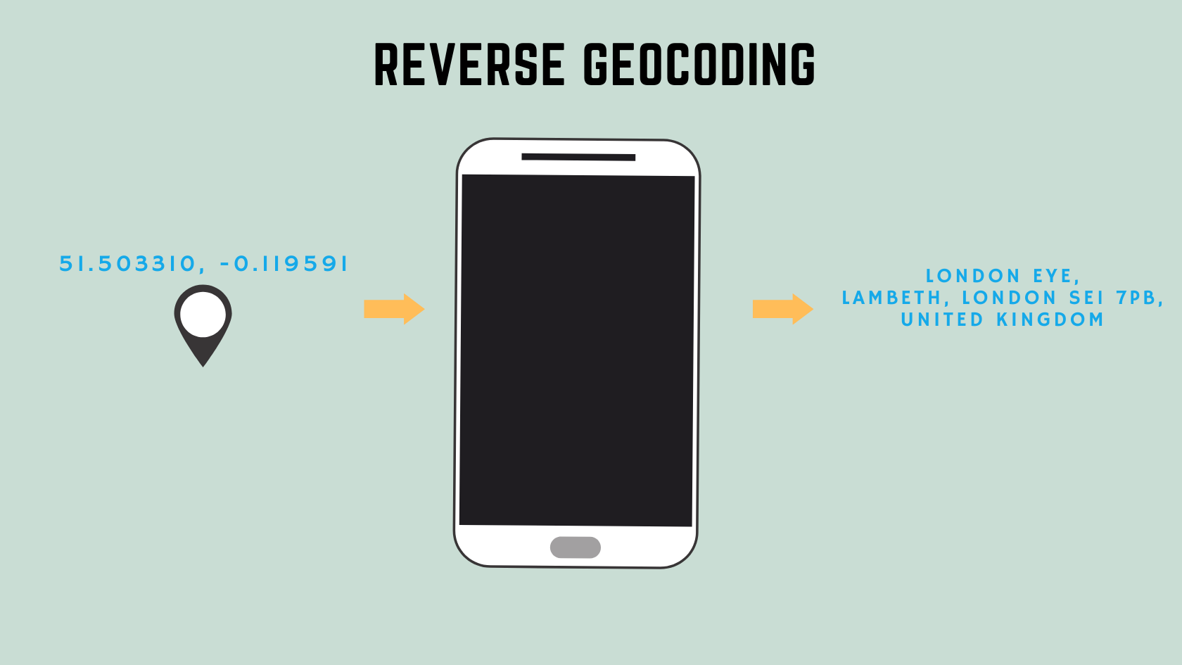 Reverse Geocoding Lat Long To Address Reverse Geocoding In Python. How To Convert Raw Latitude/Longitude… | By  Abdishakur | Towards Data Science